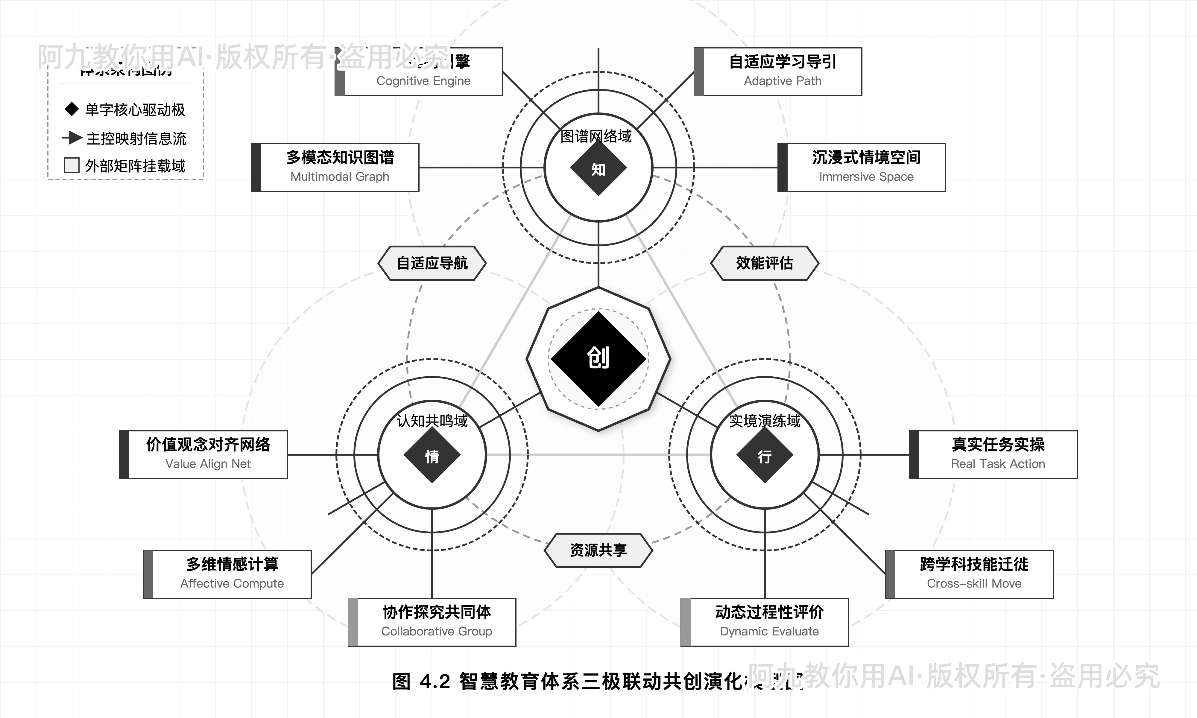 模板预览