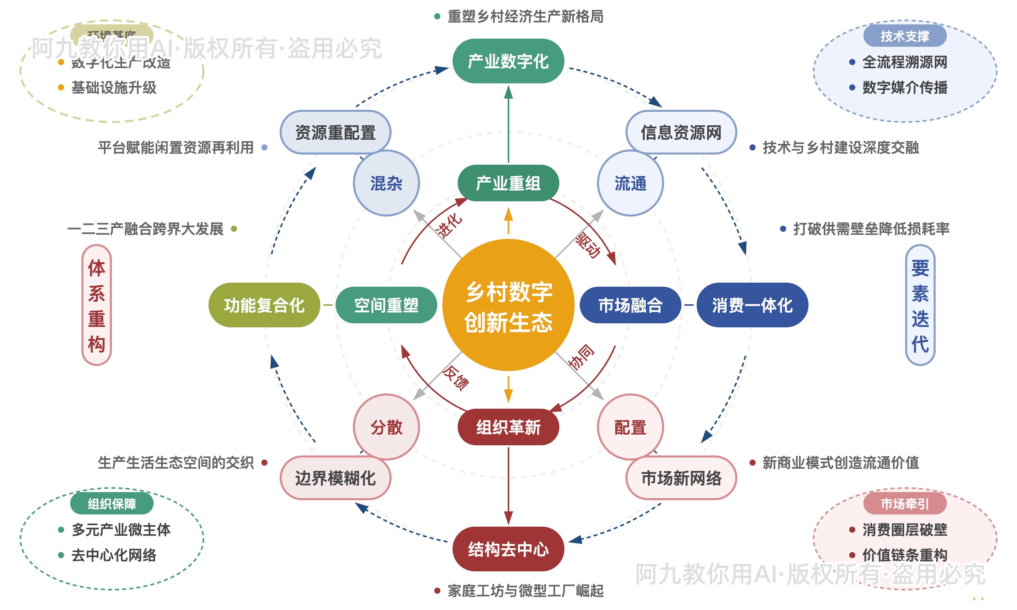 模板预览