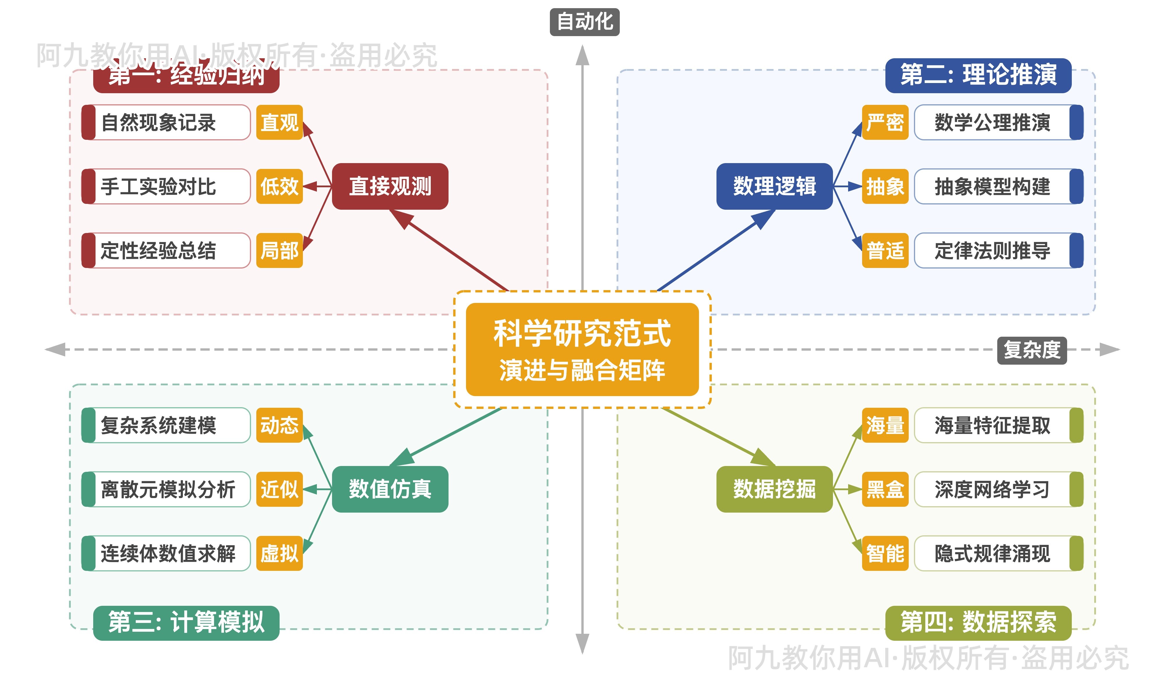 模板预览