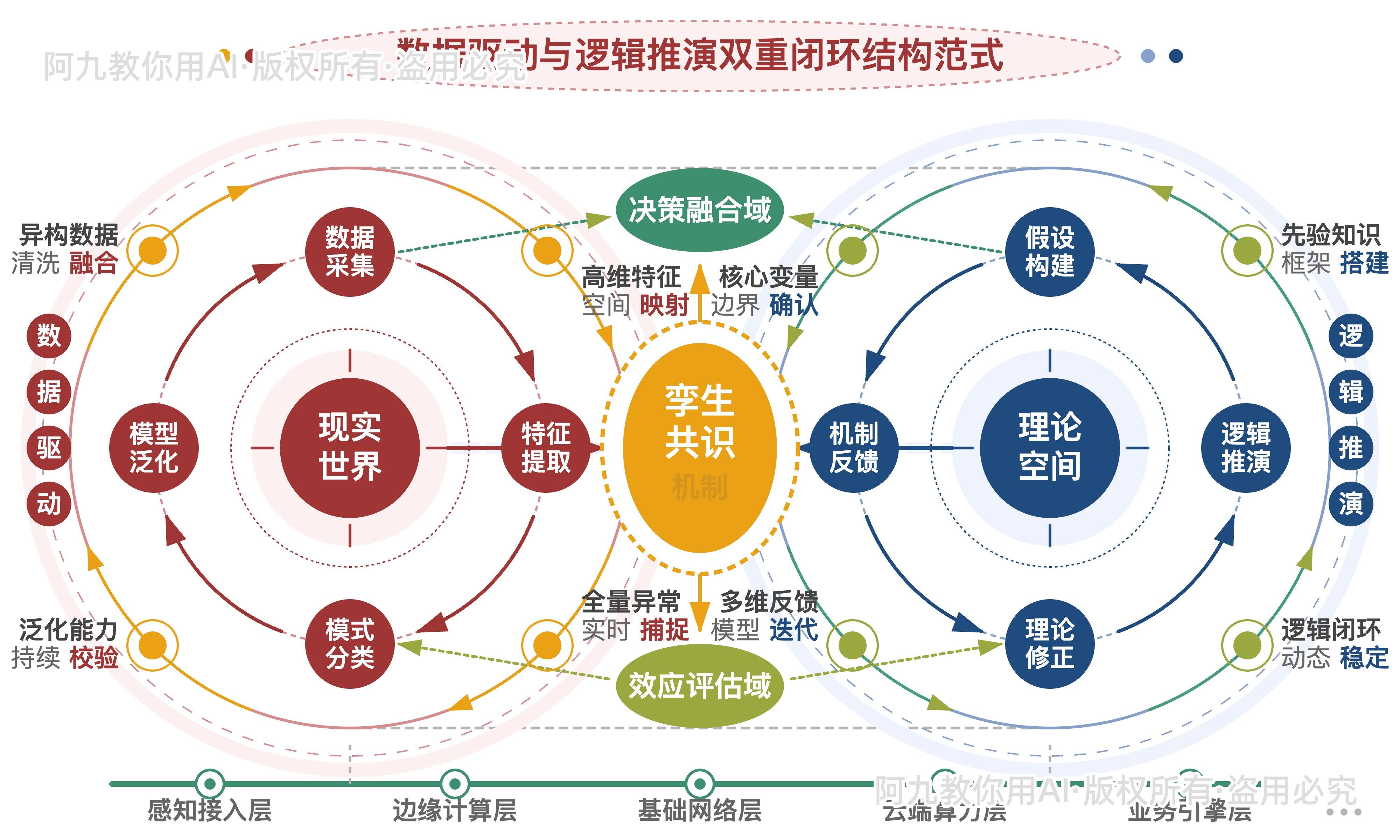 模板预览