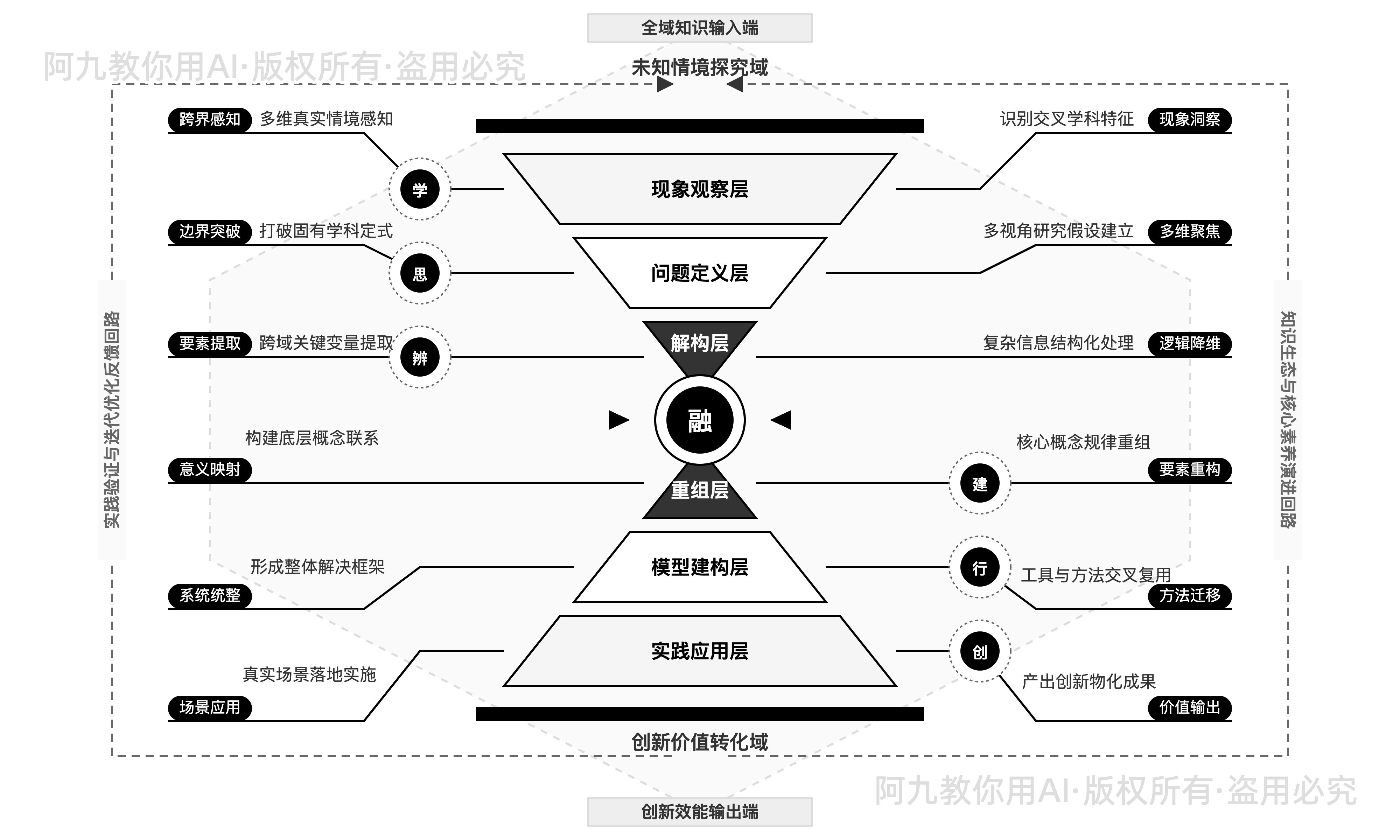 模板预览