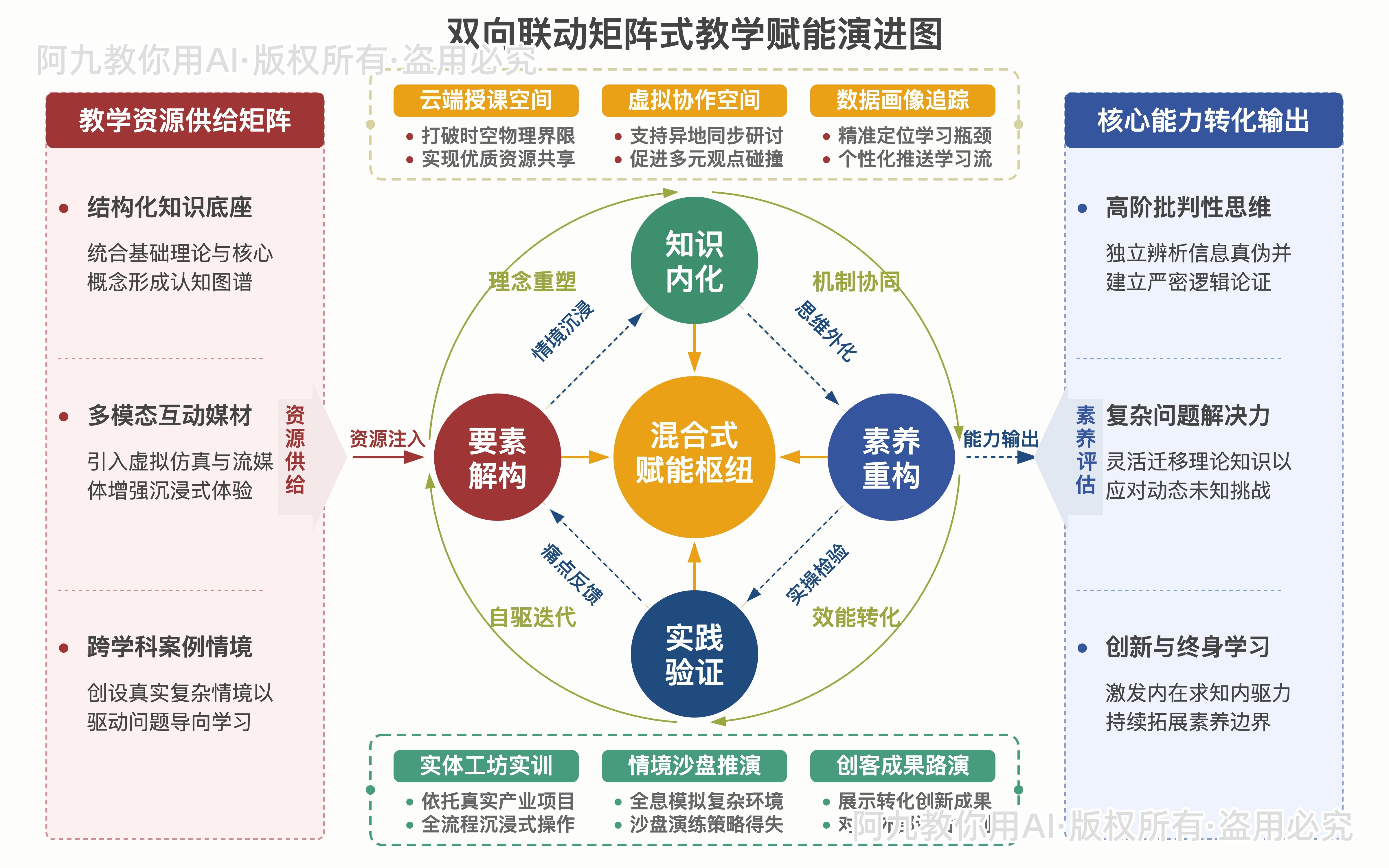 模板预览