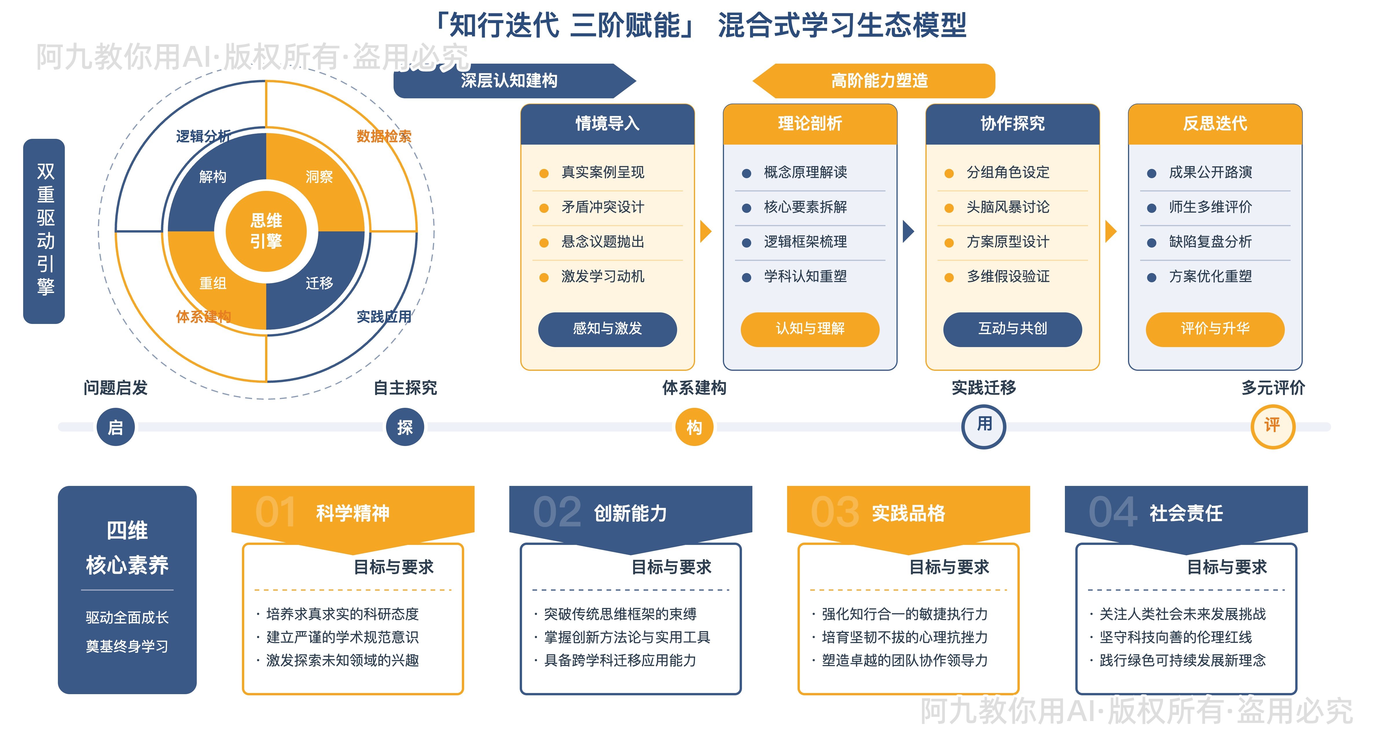 模板预览
