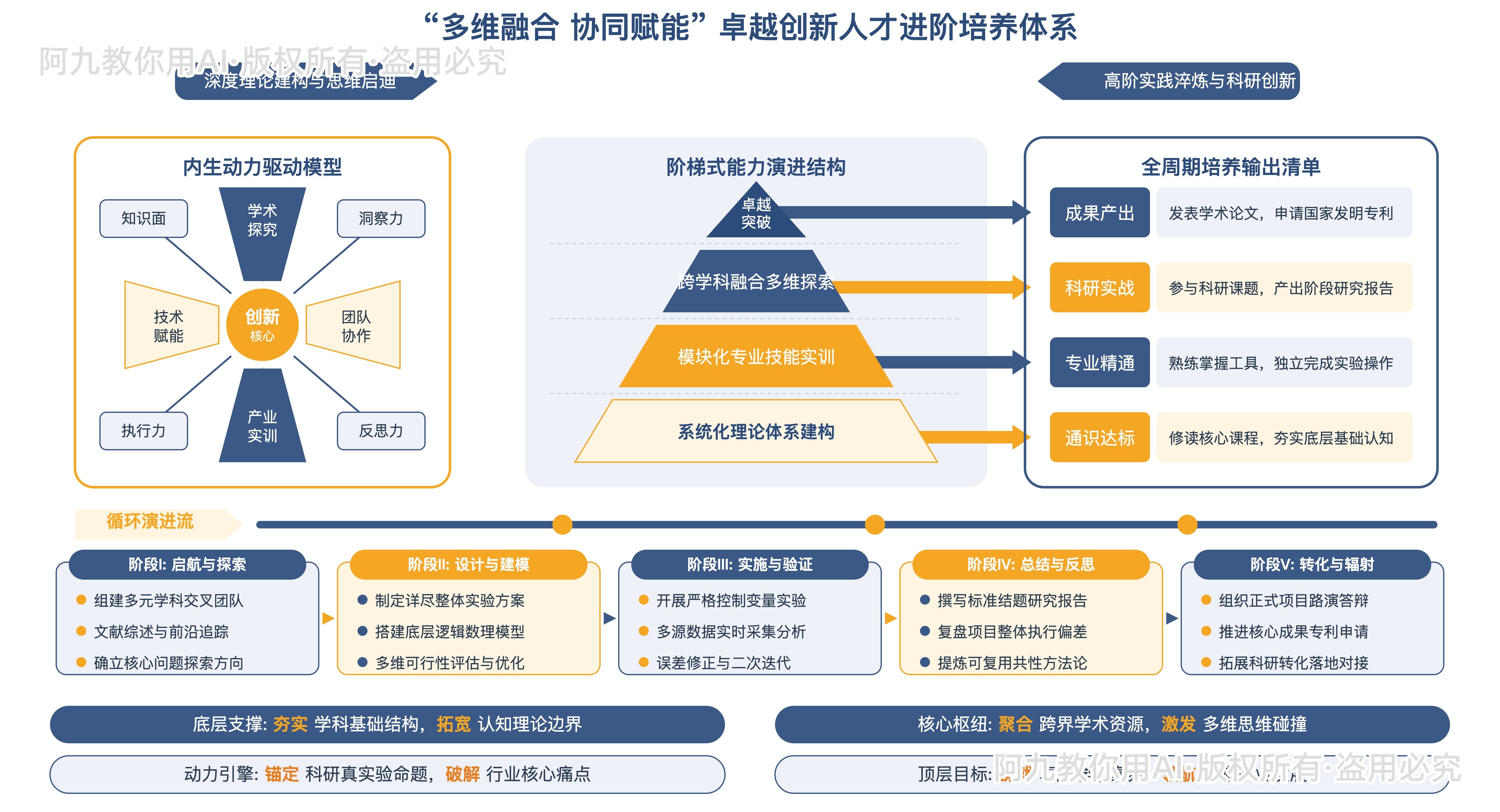 模板预览
