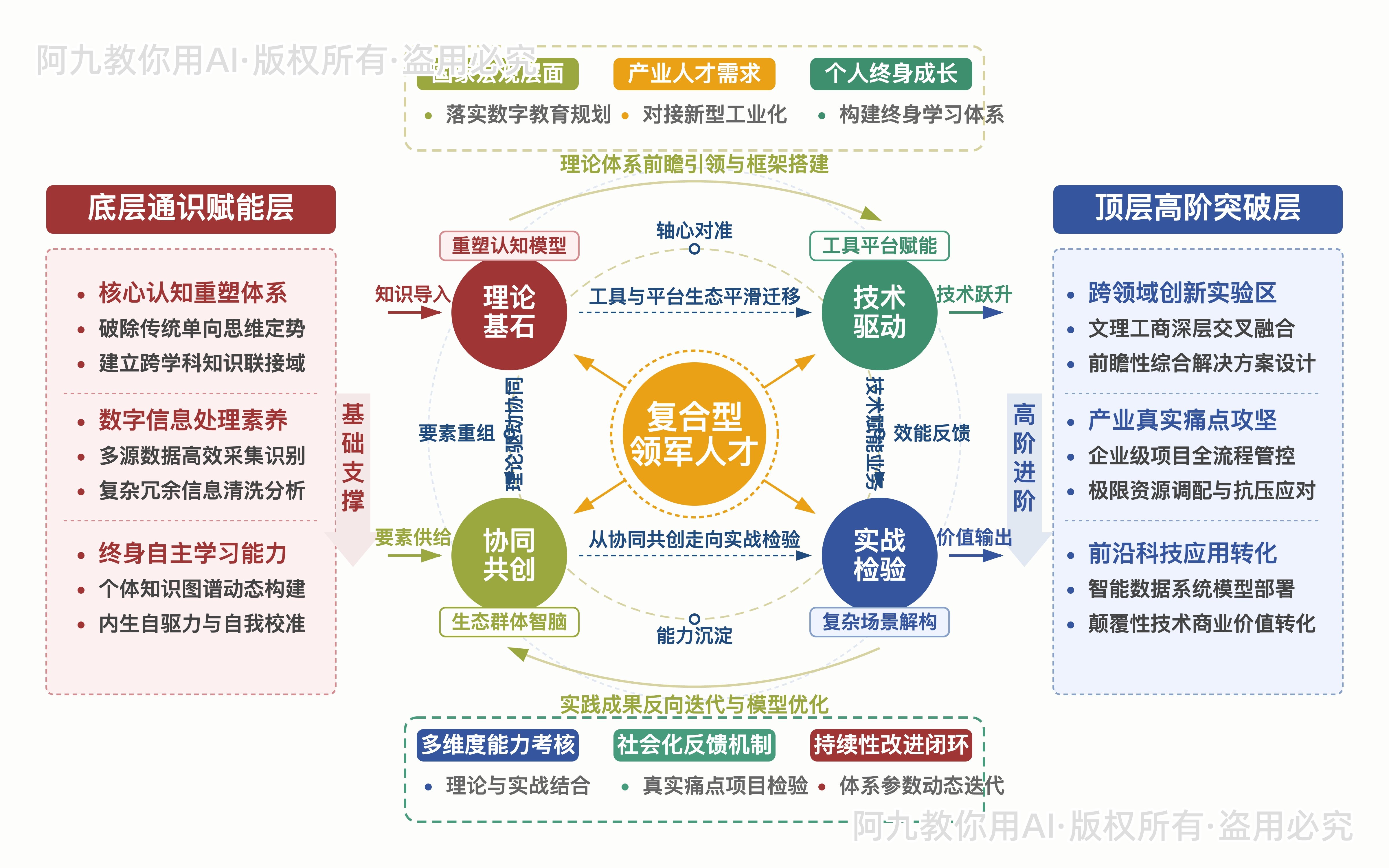 模板预览