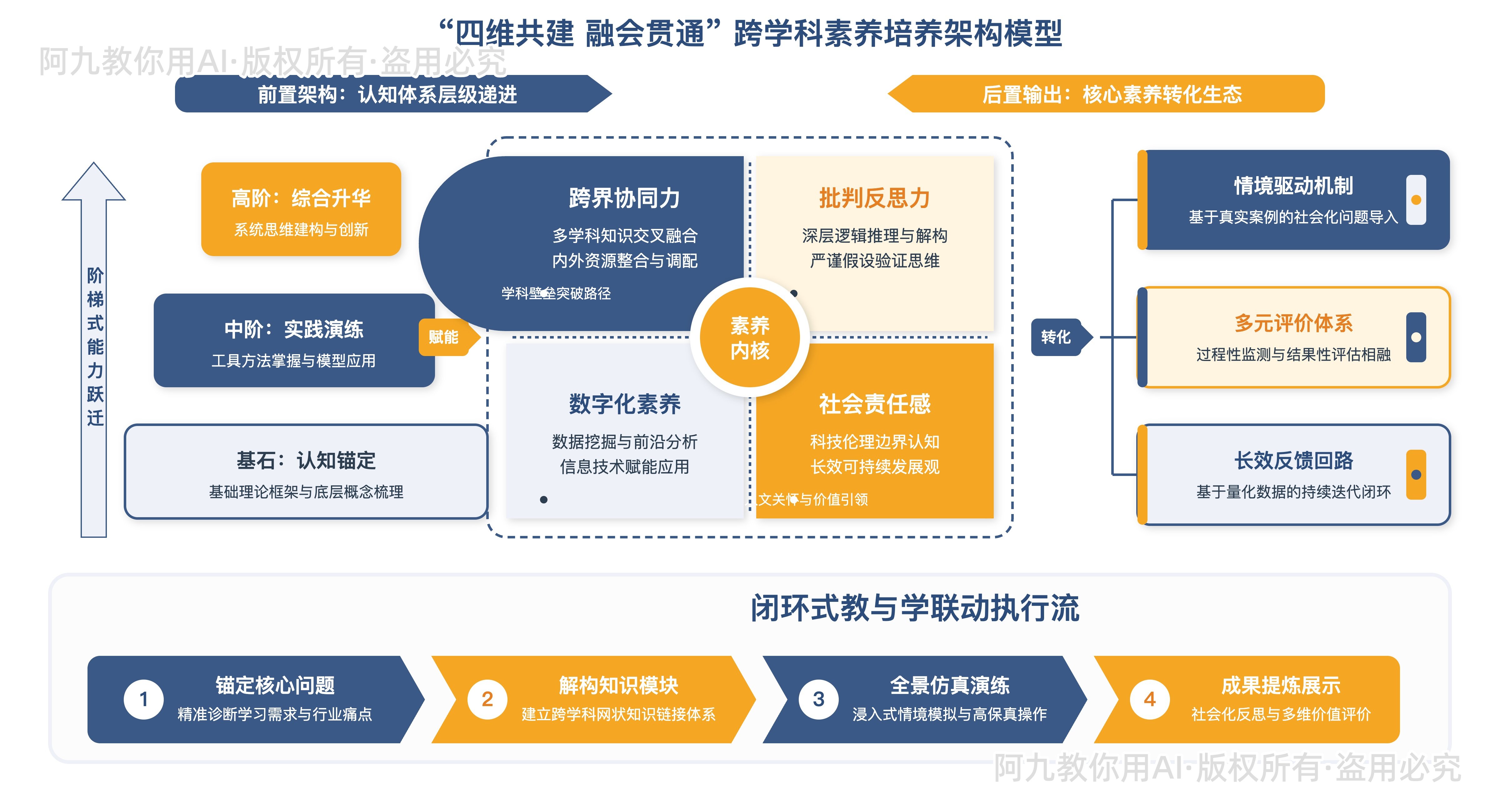 模板预览