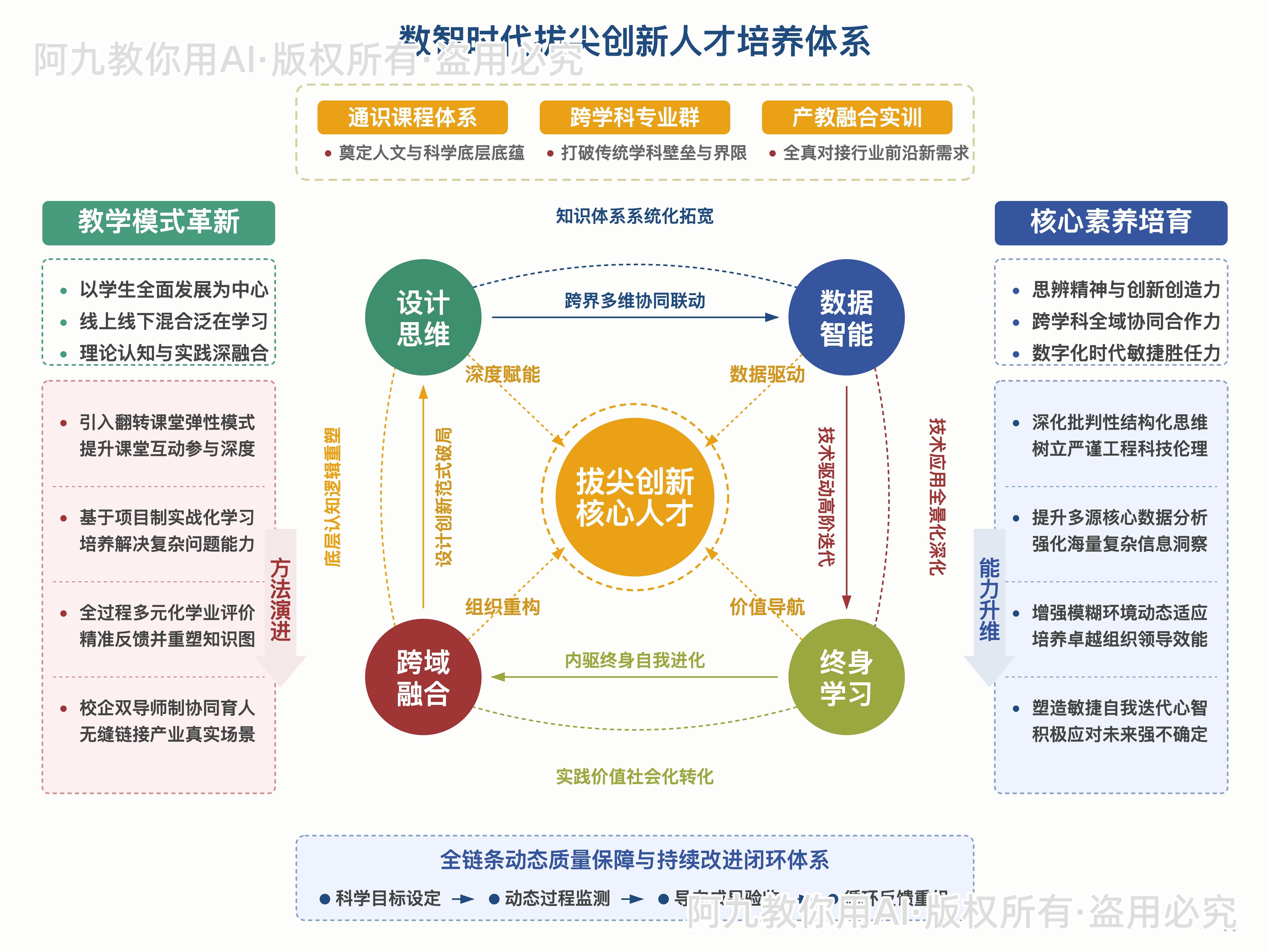 模板预览