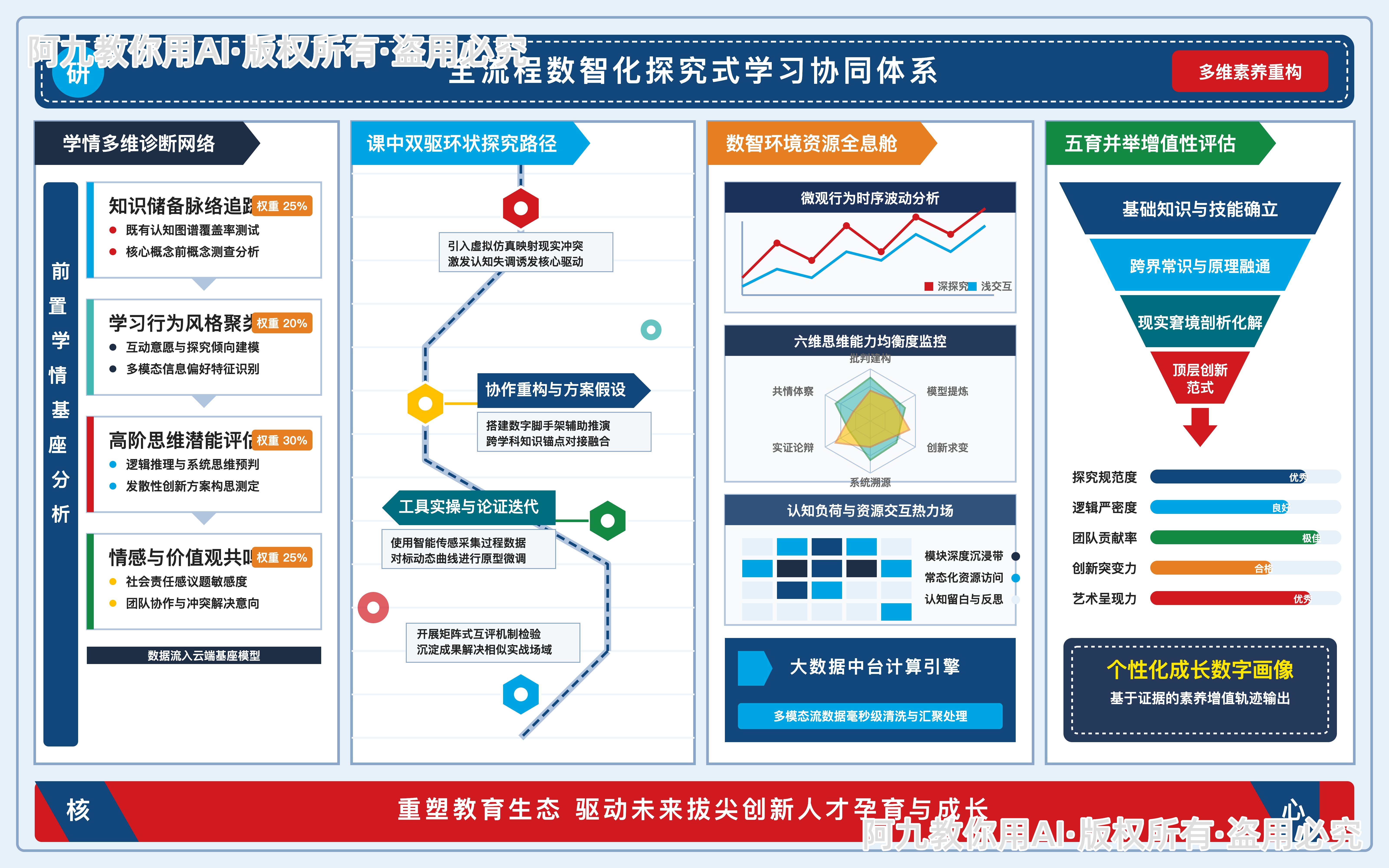 模板预览
