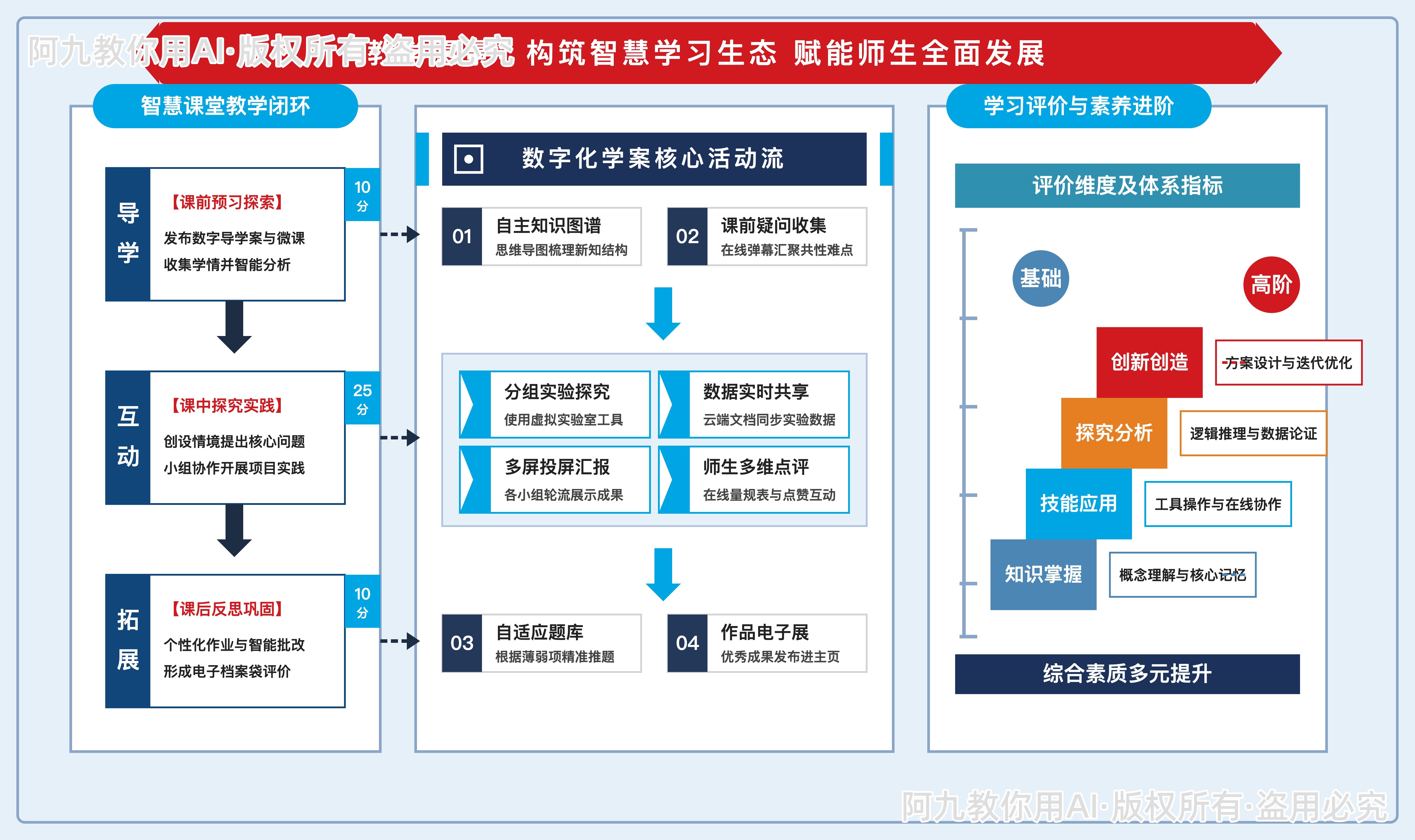 模板预览