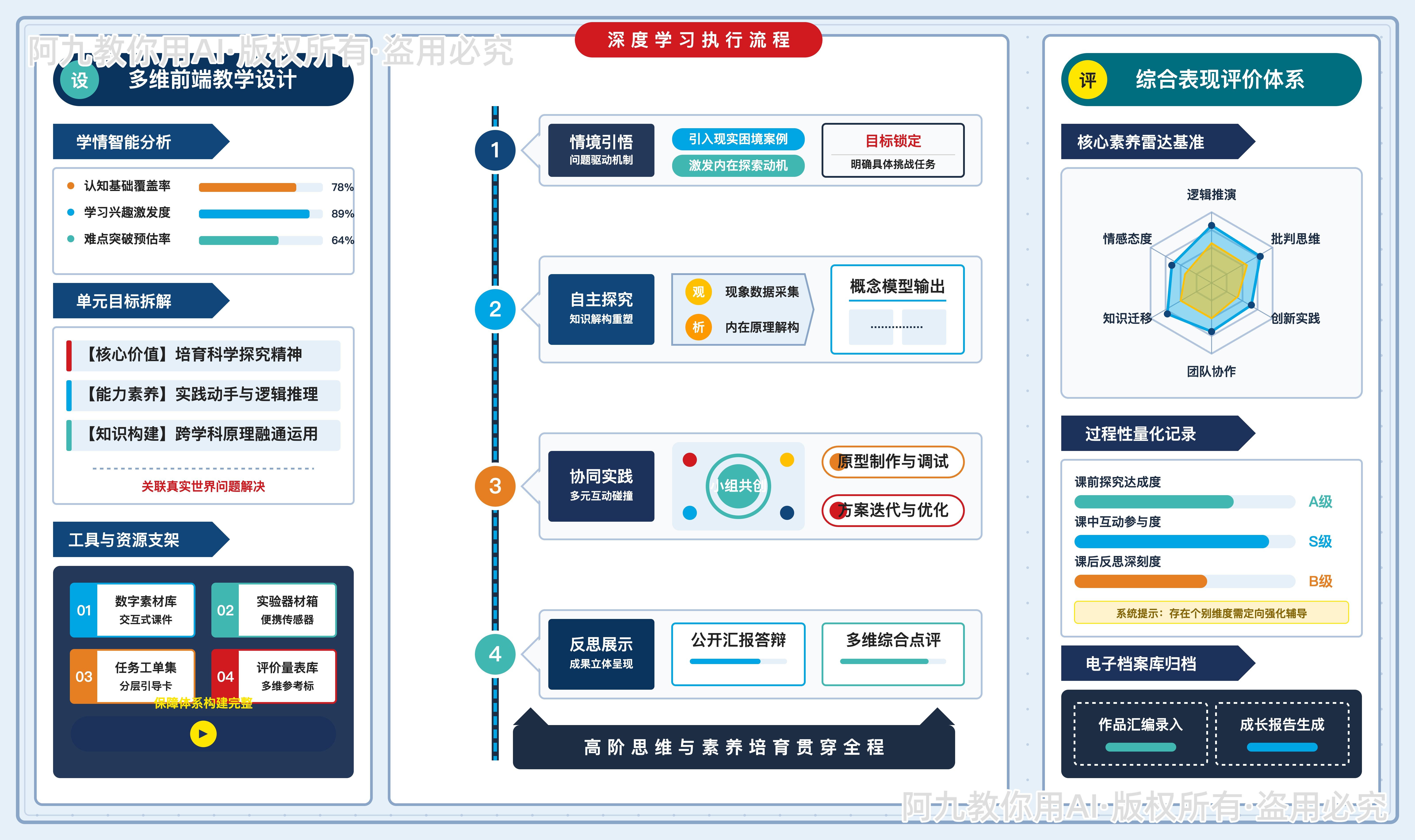 模板预览
