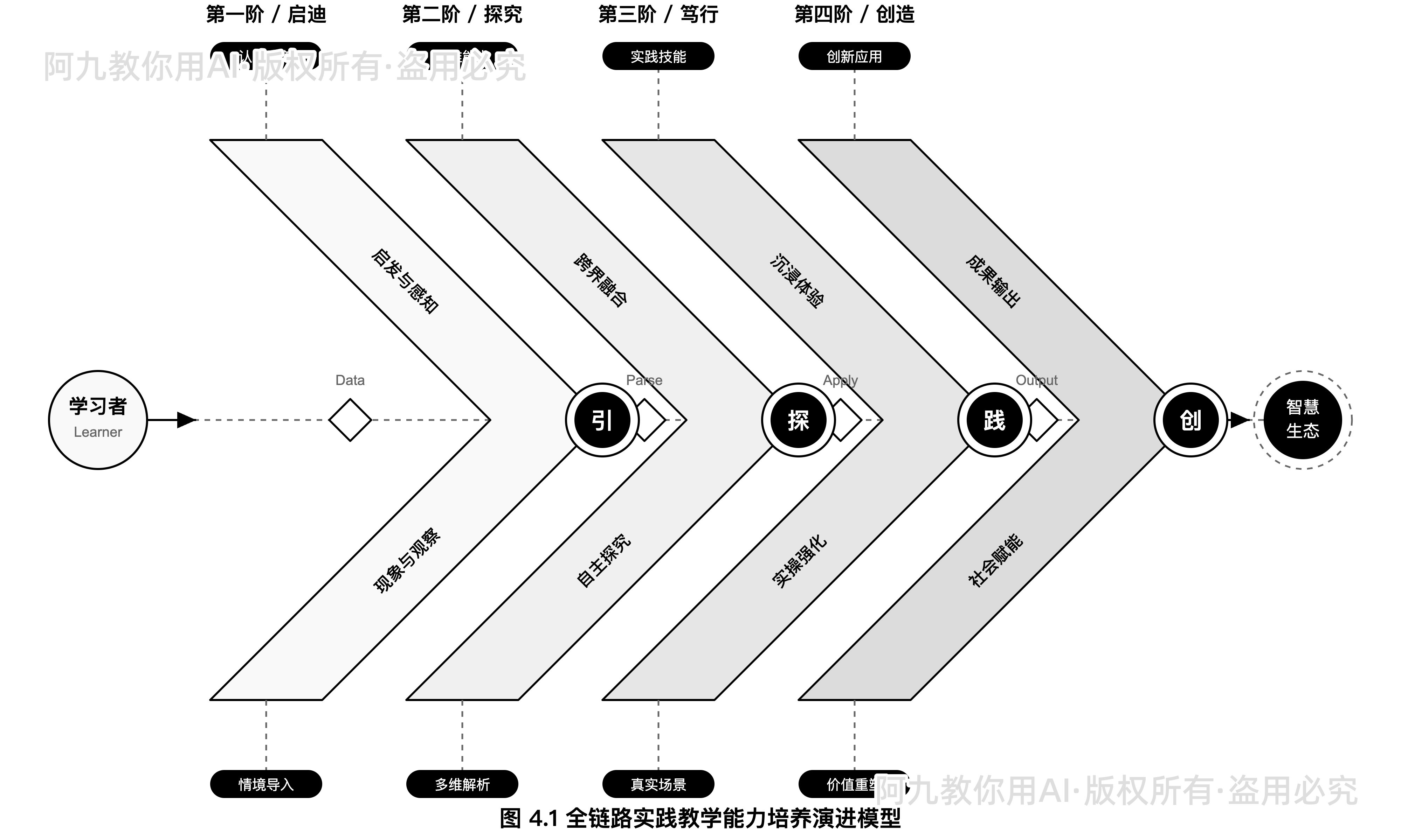 模板预览