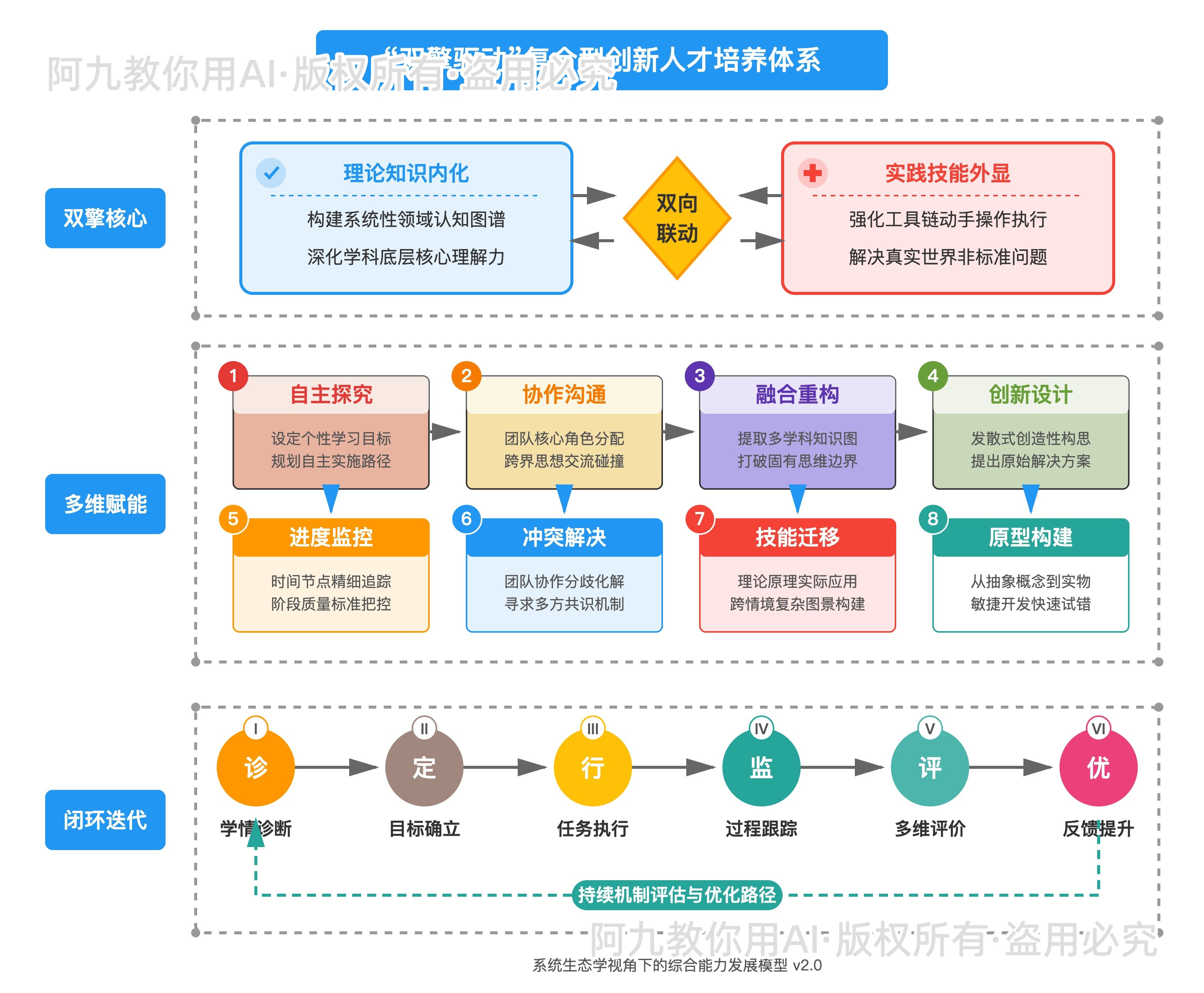 模板预览