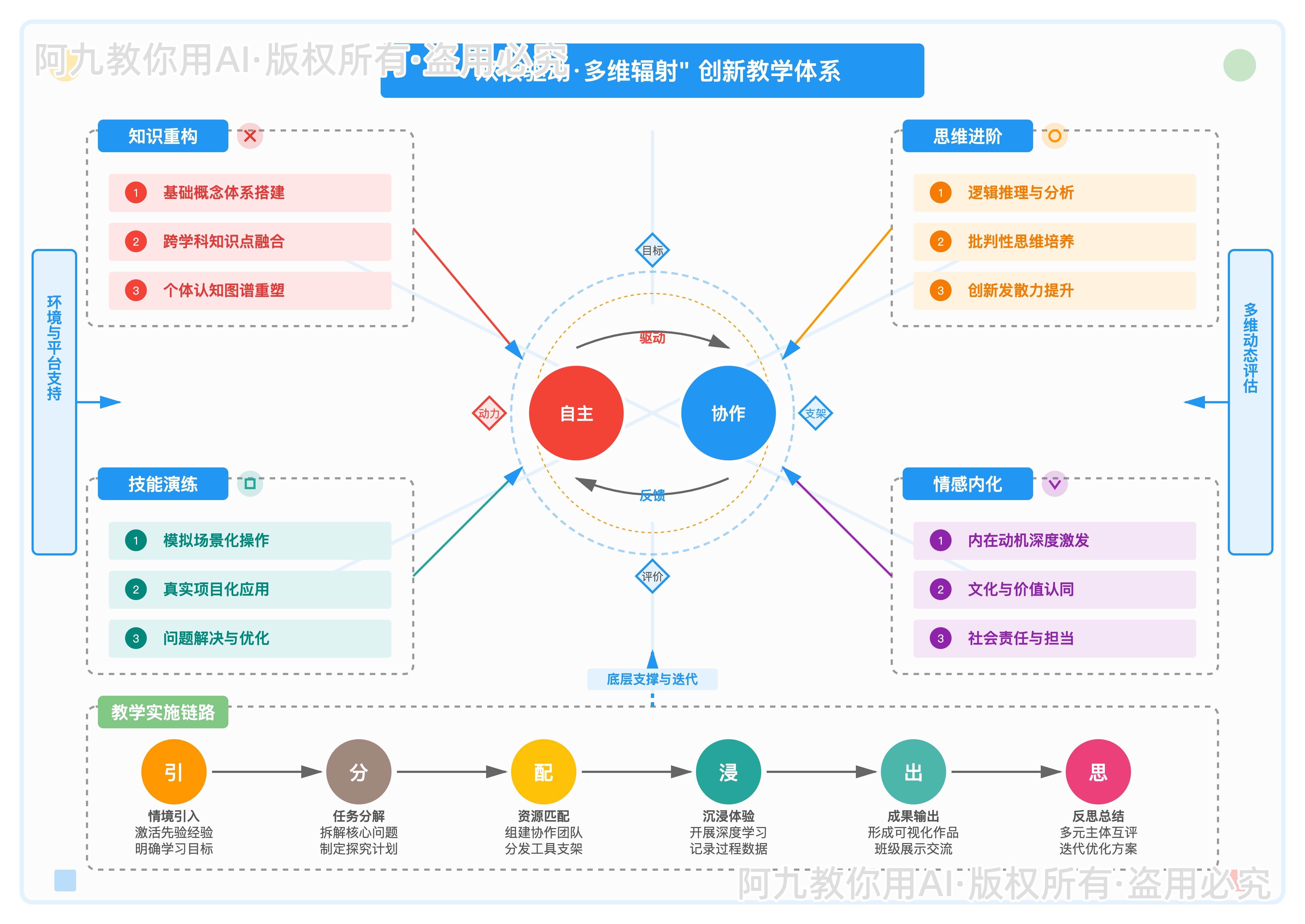 模板预览