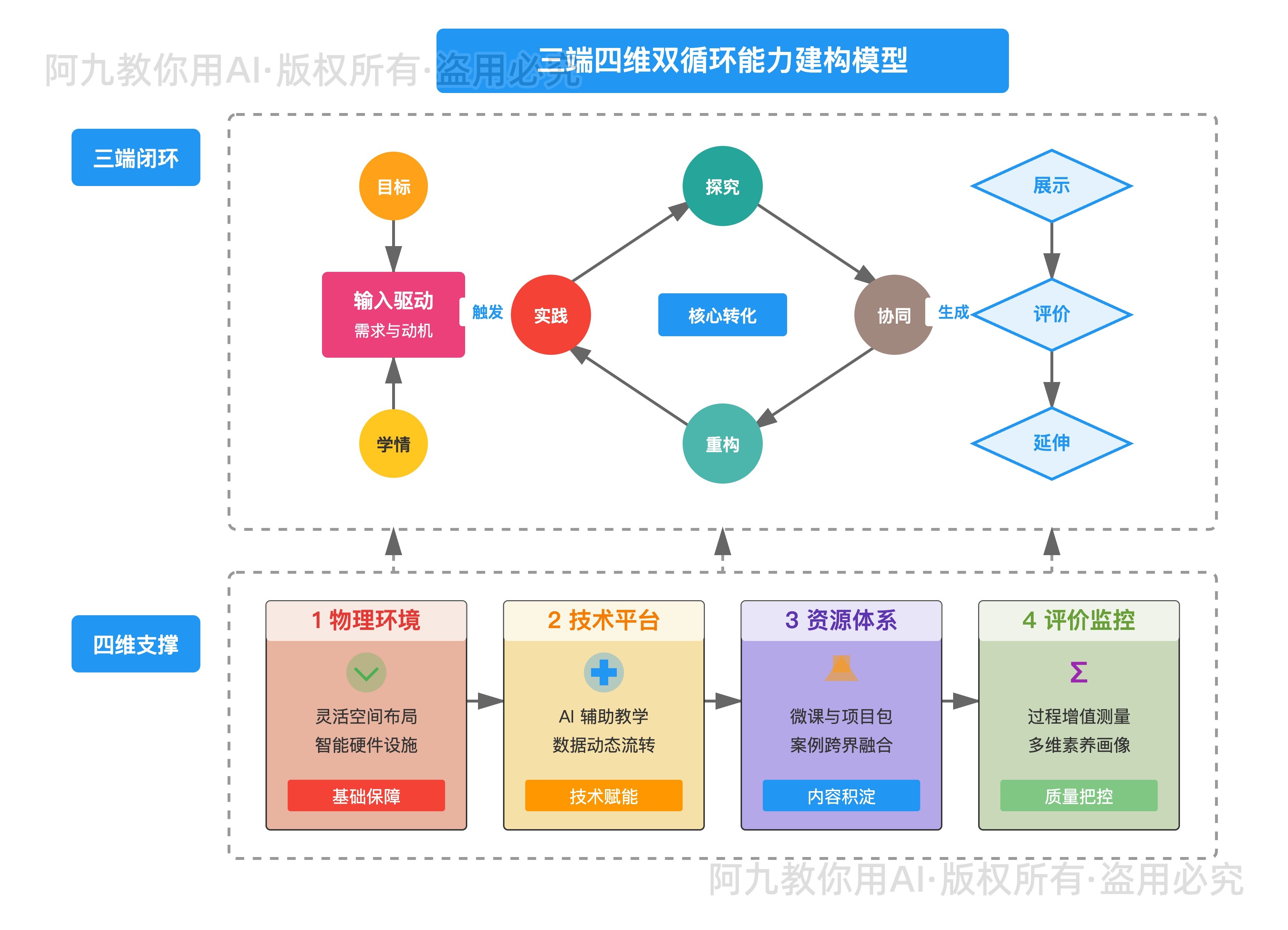 模板预览