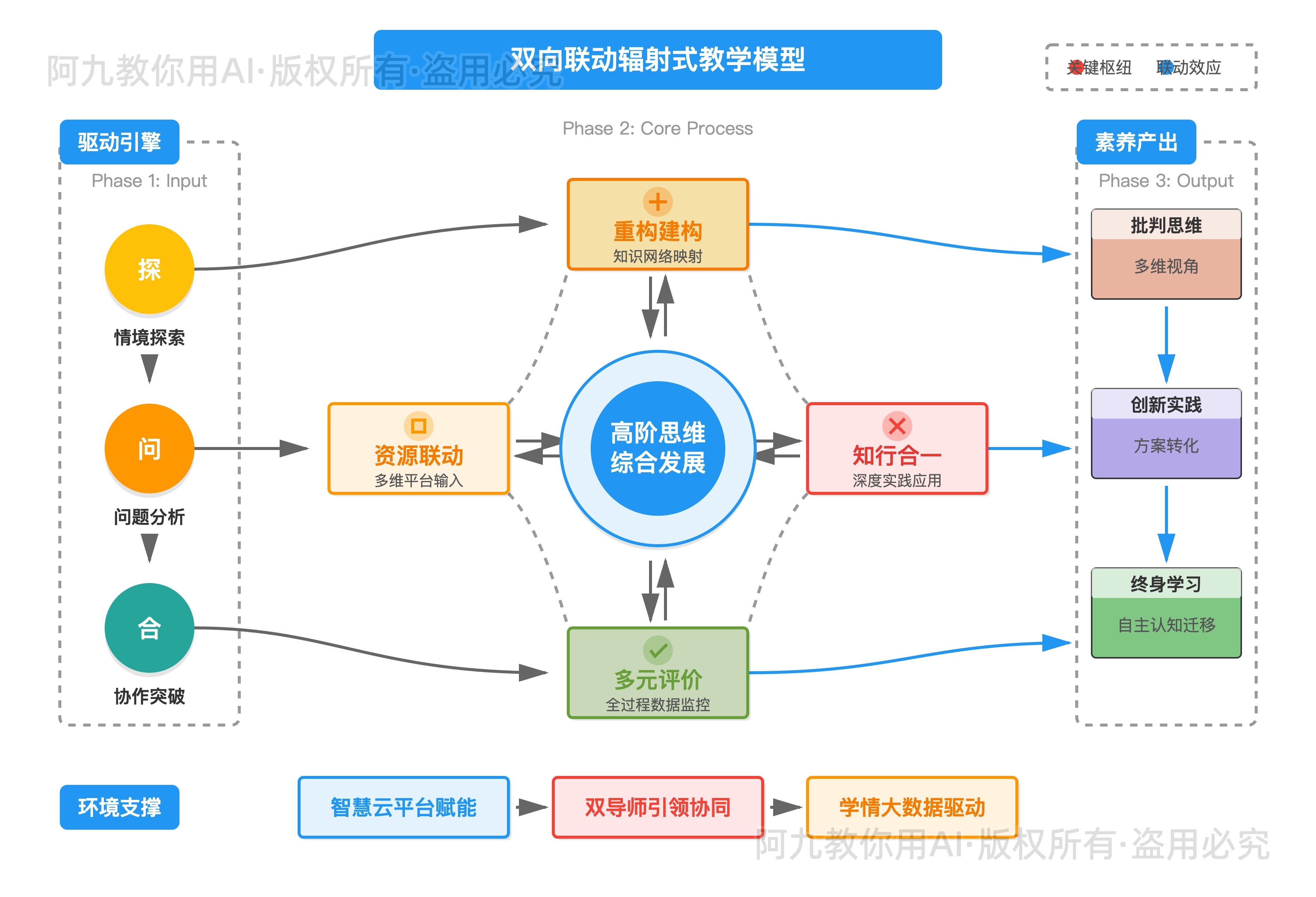 模板预览