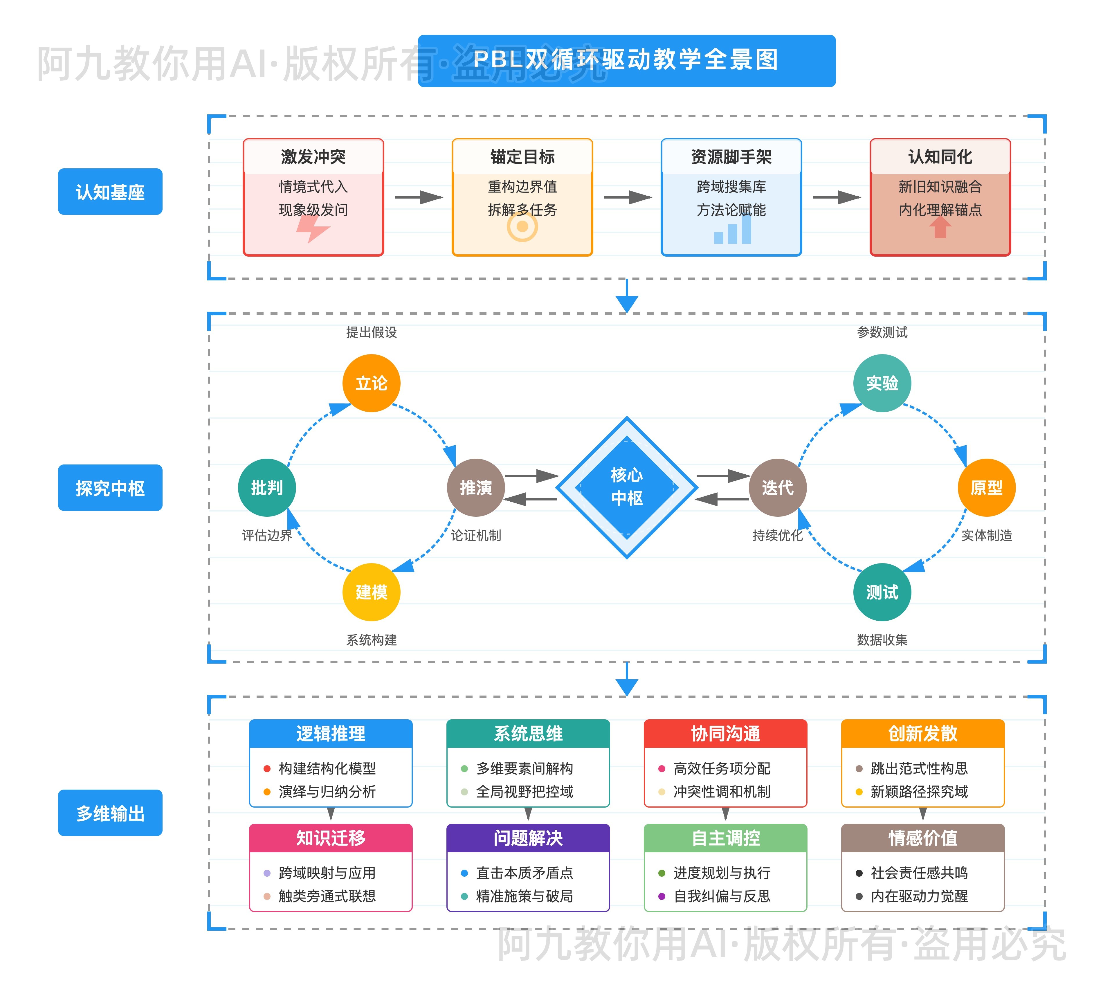 模板预览