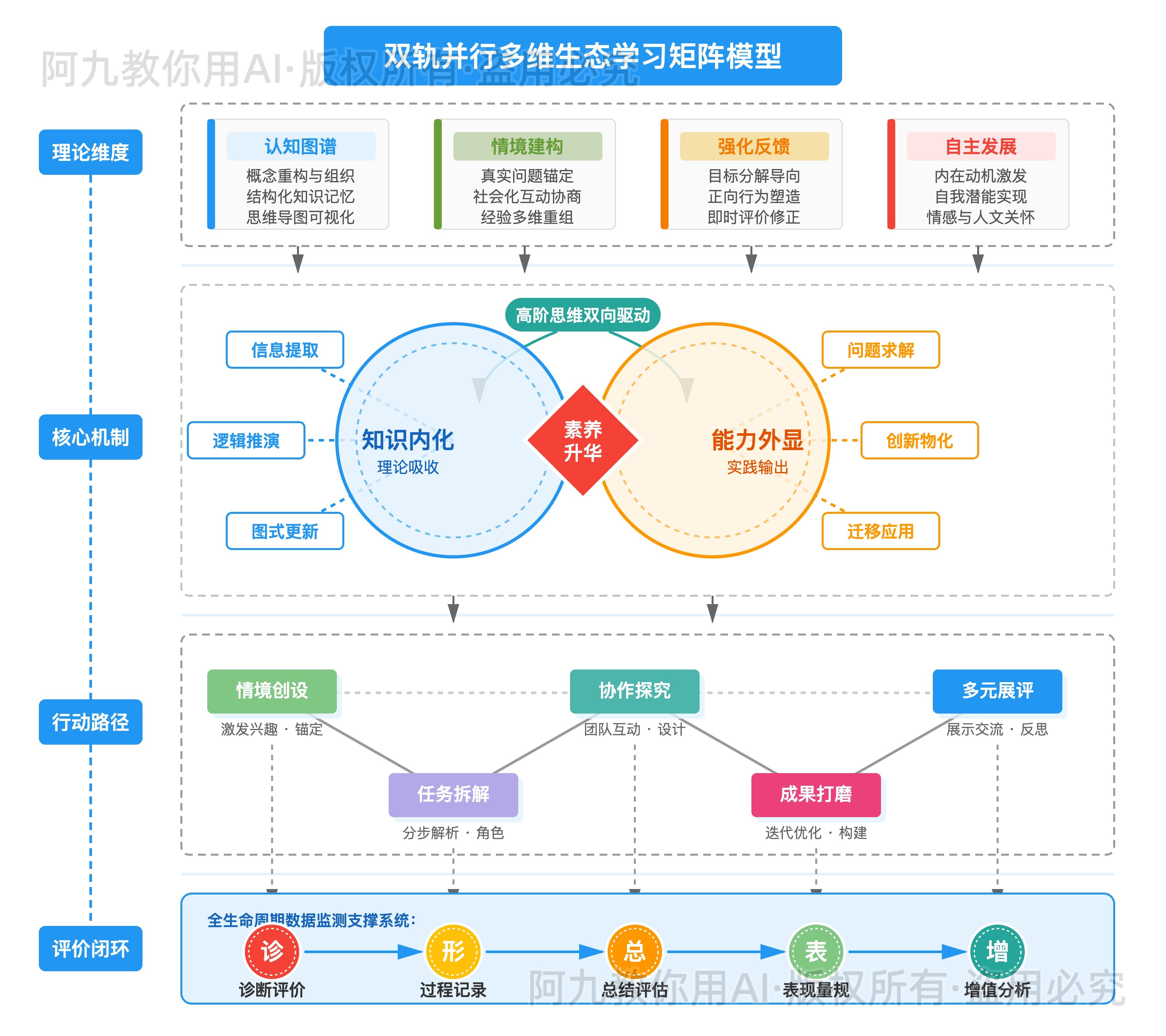 模板预览