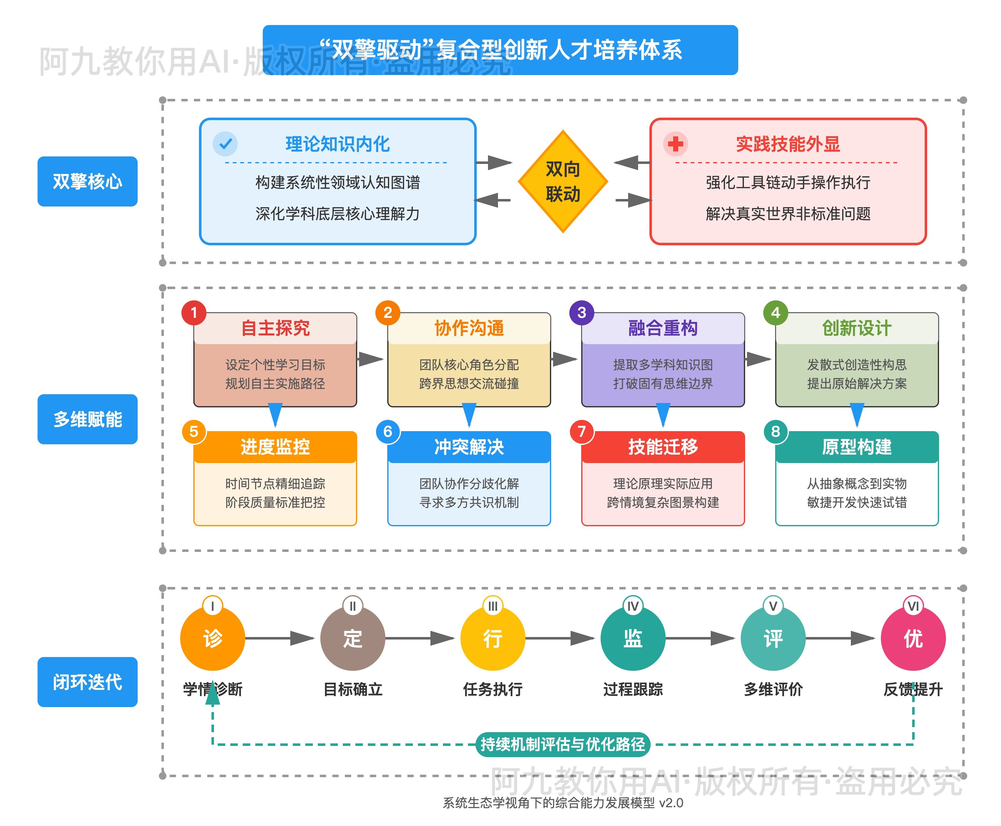 模板预览
