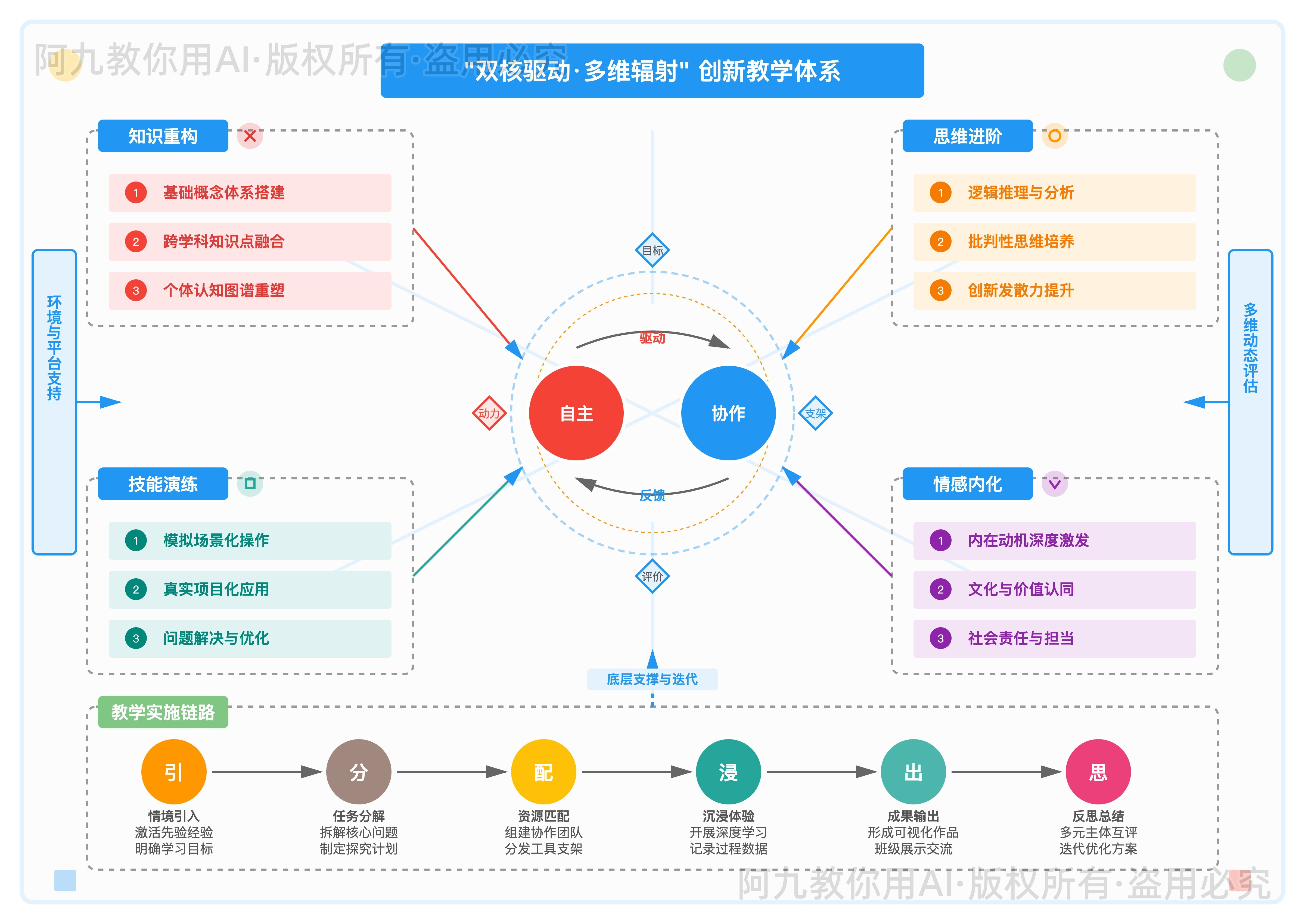 模板预览