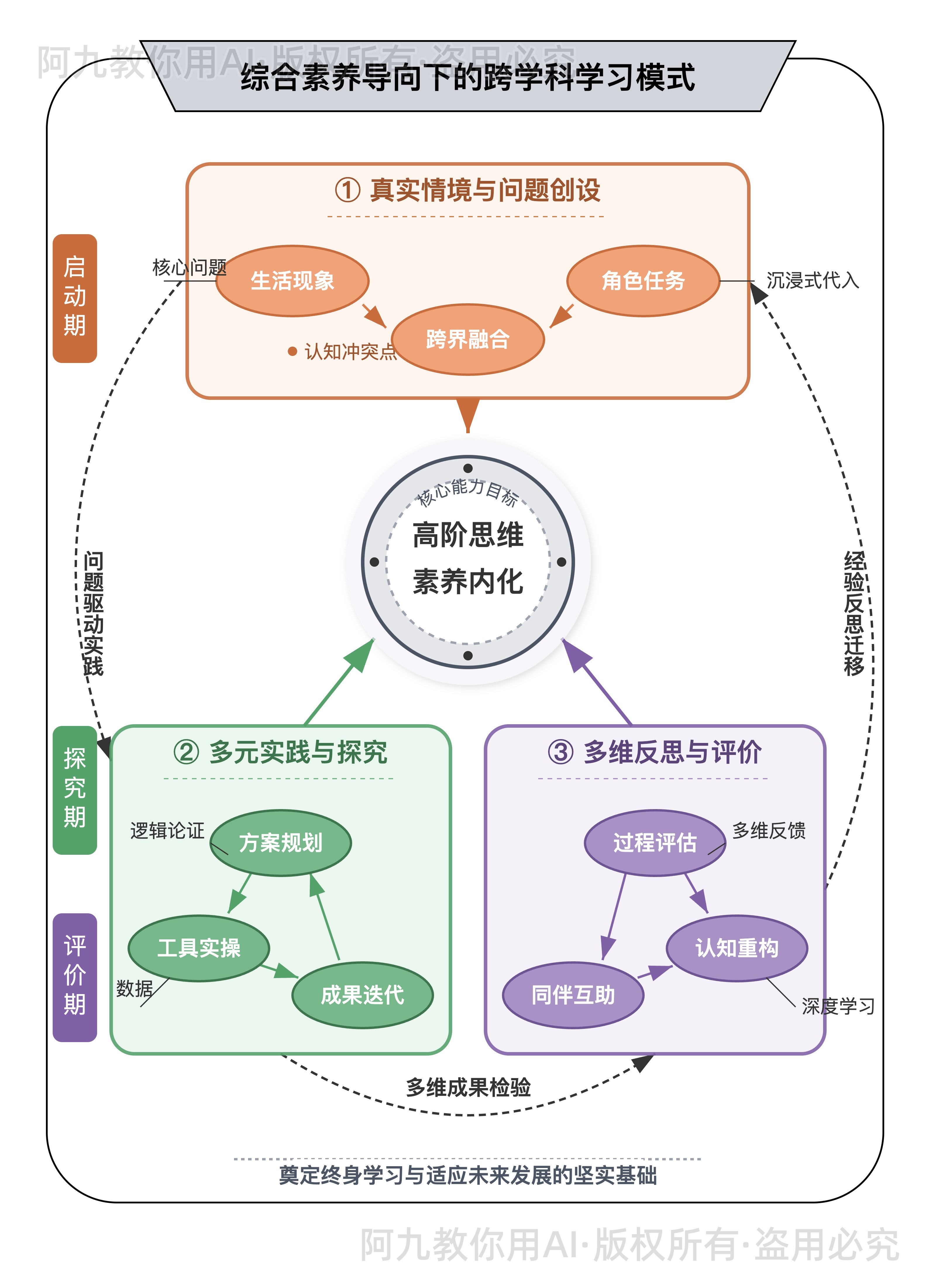 模板预览
