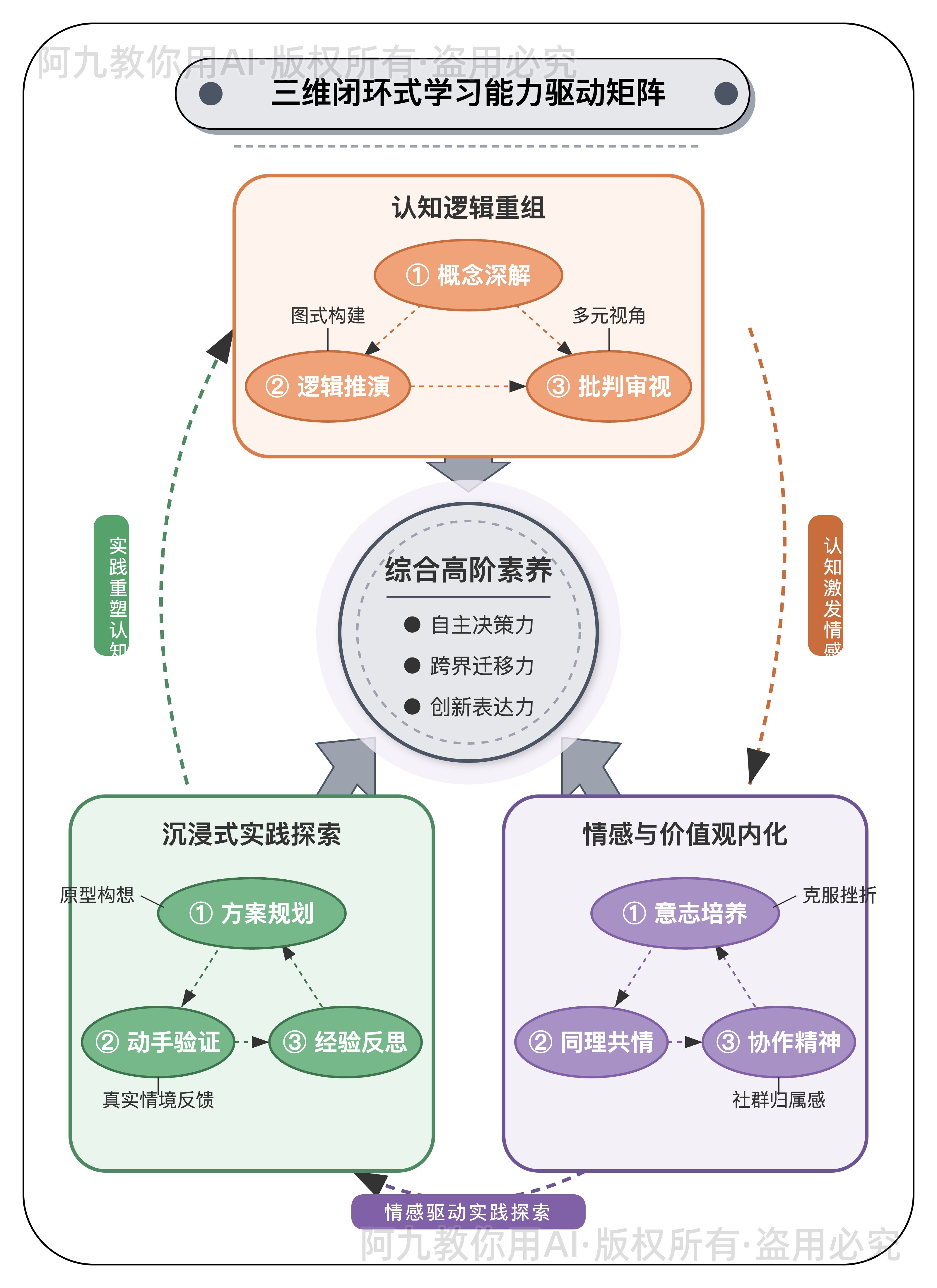 模板预览