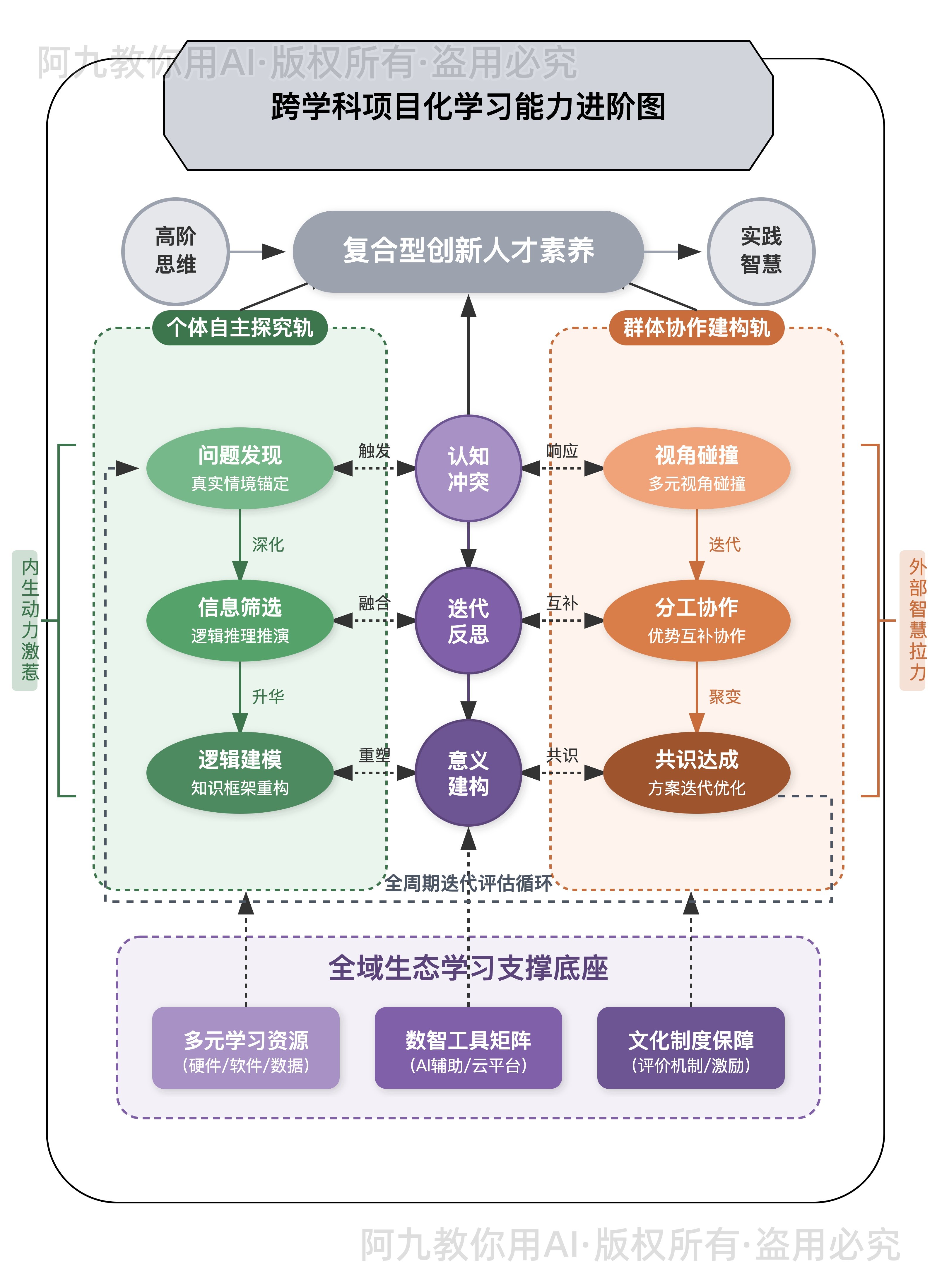 模板预览