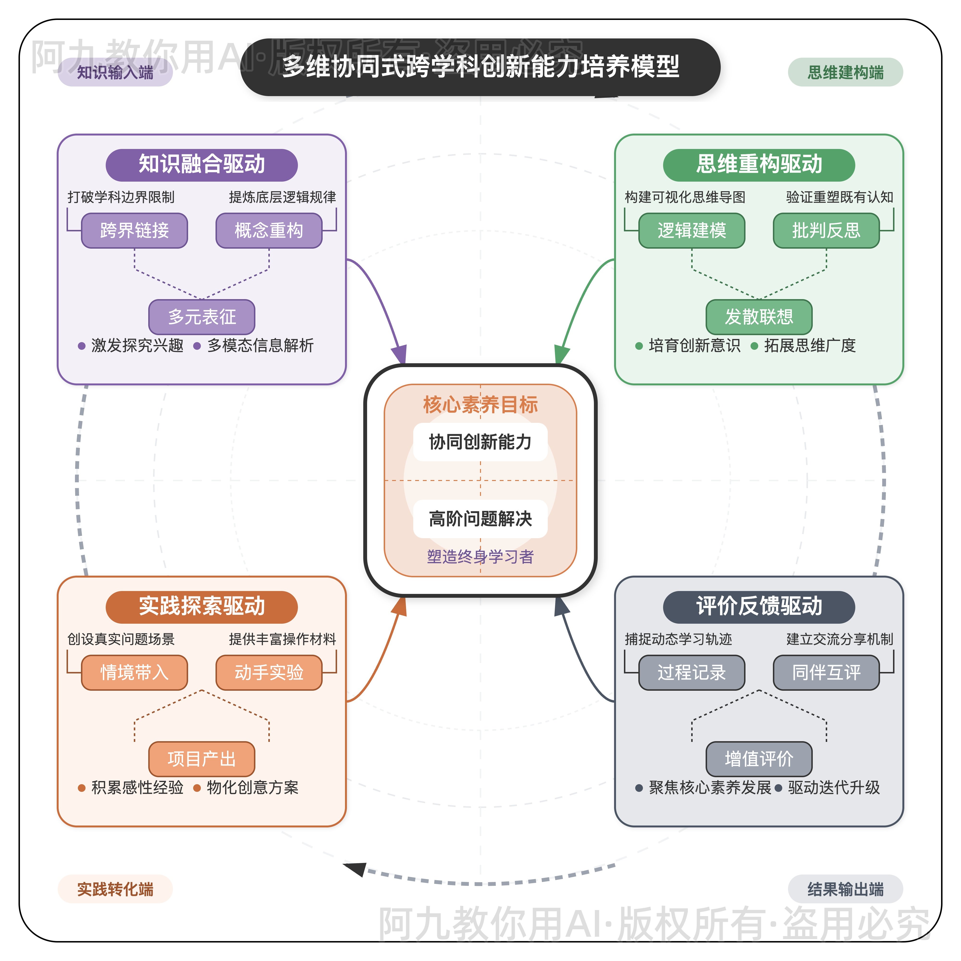 模板预览