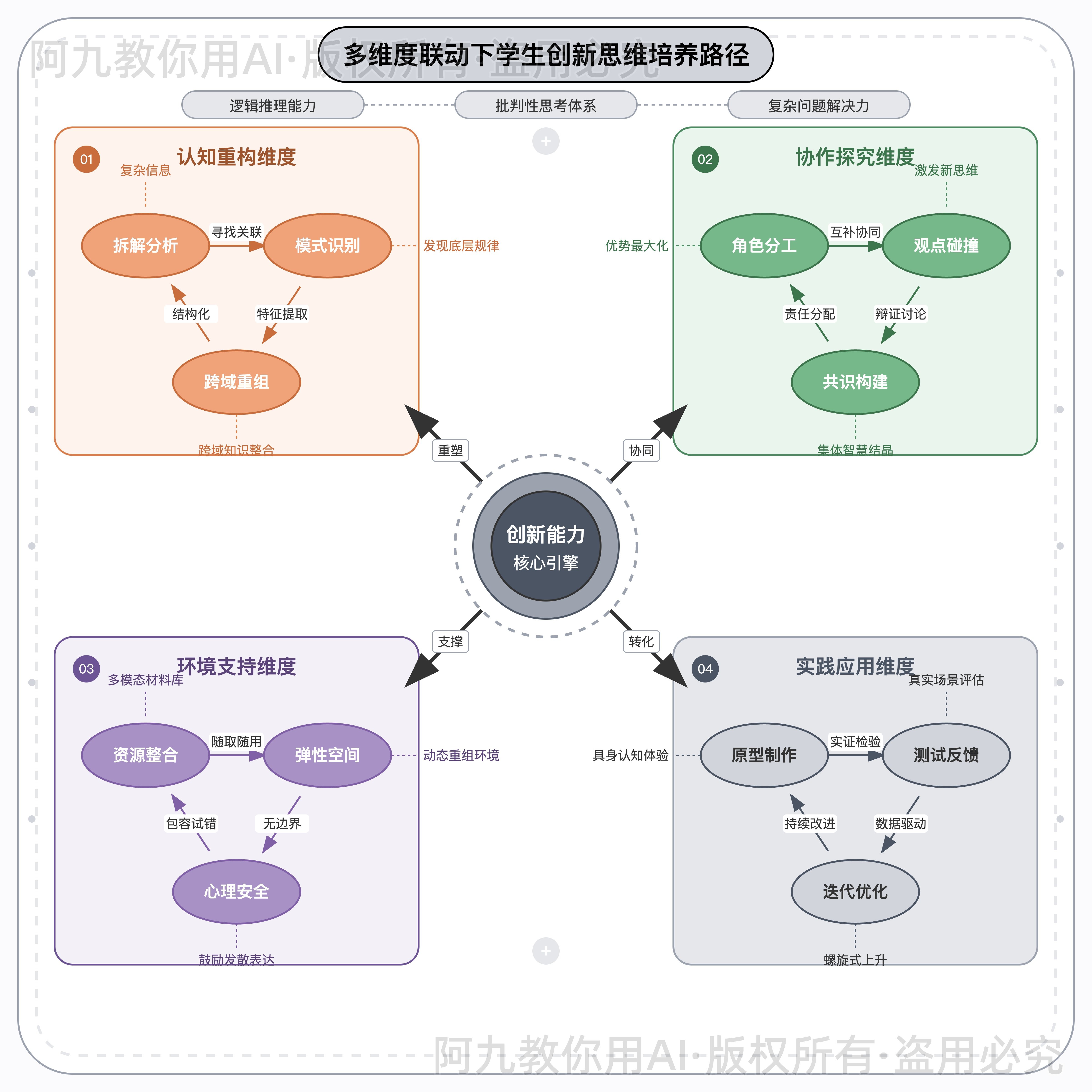 模板预览