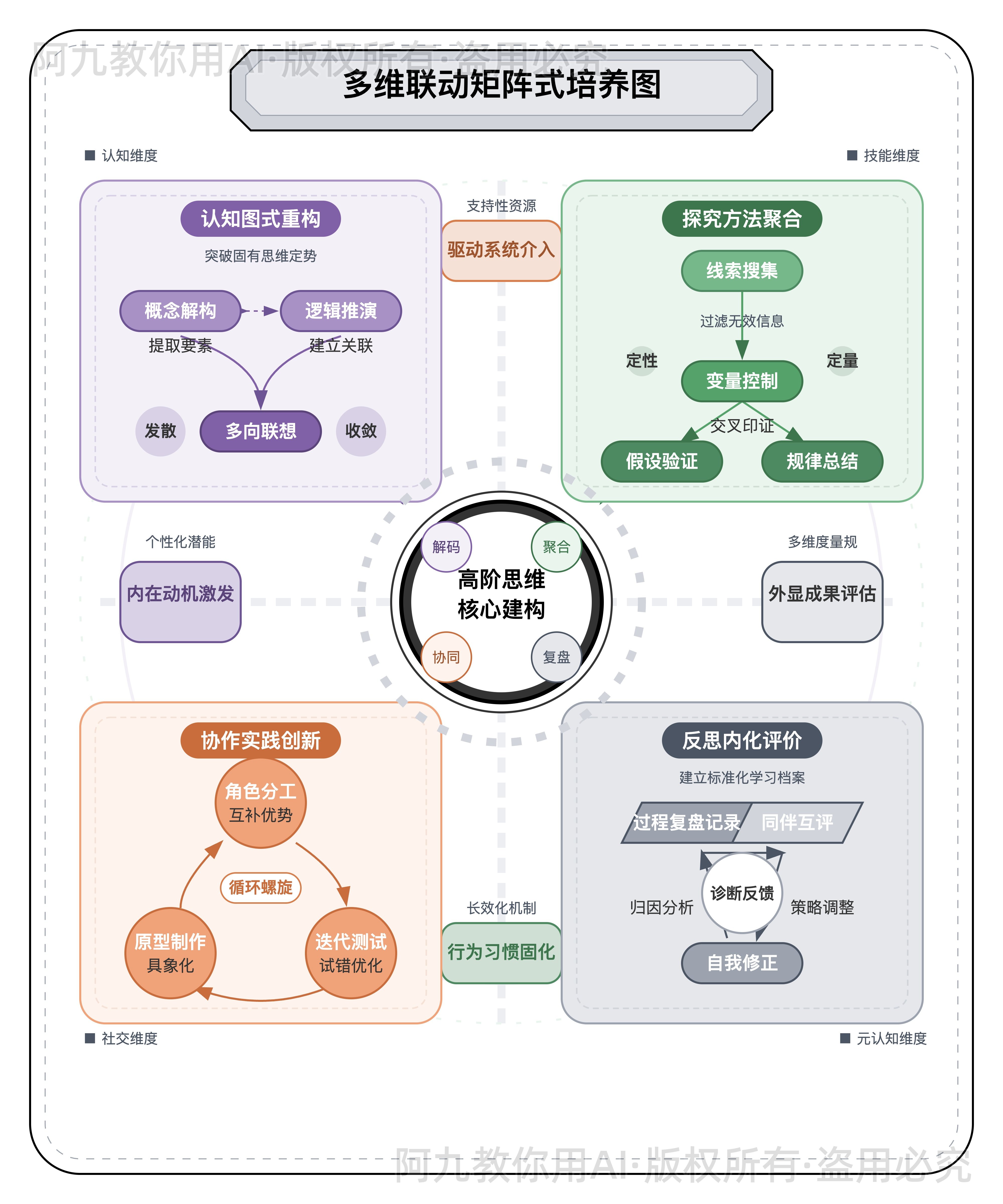 模板预览