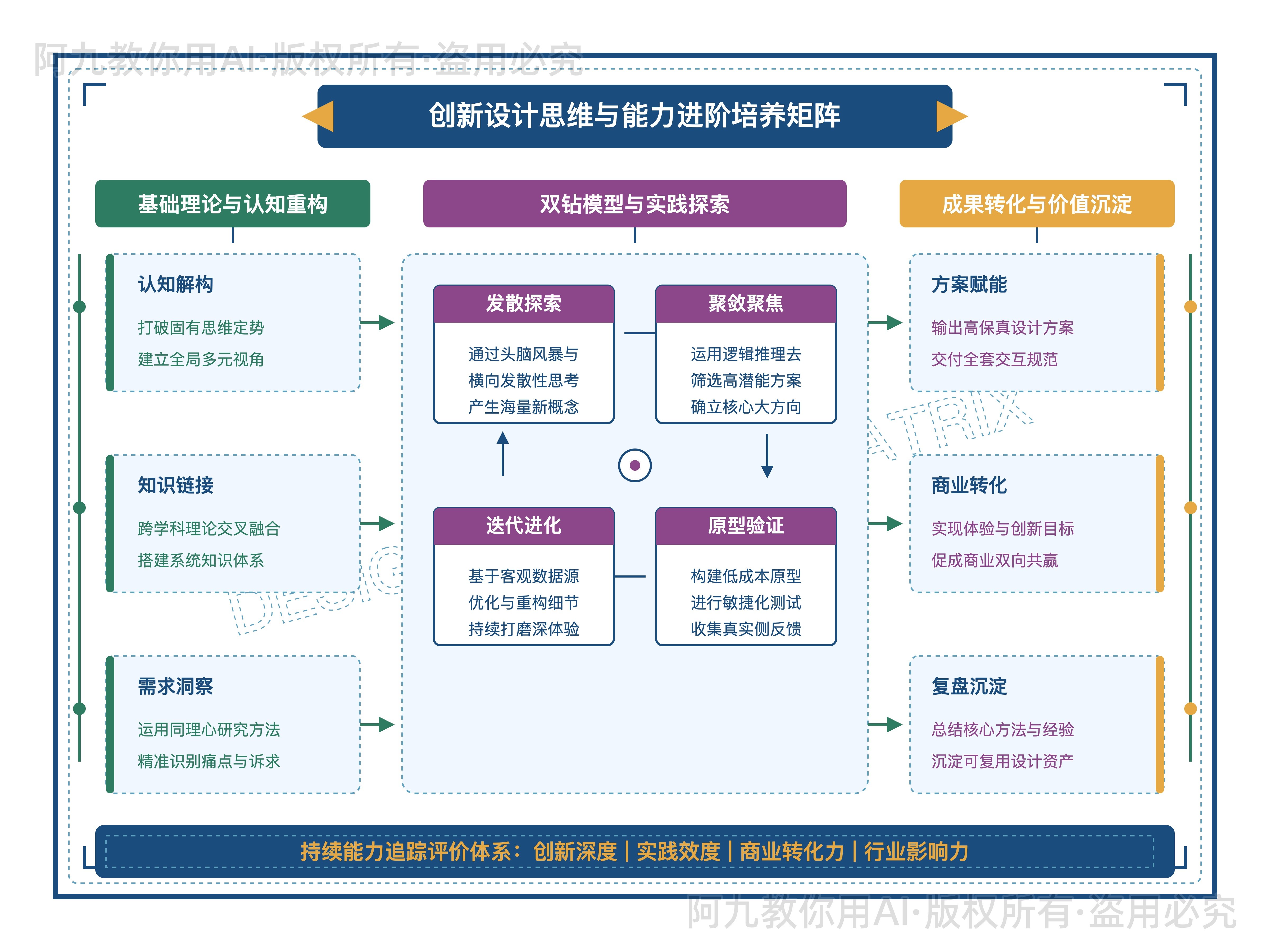 模板预览