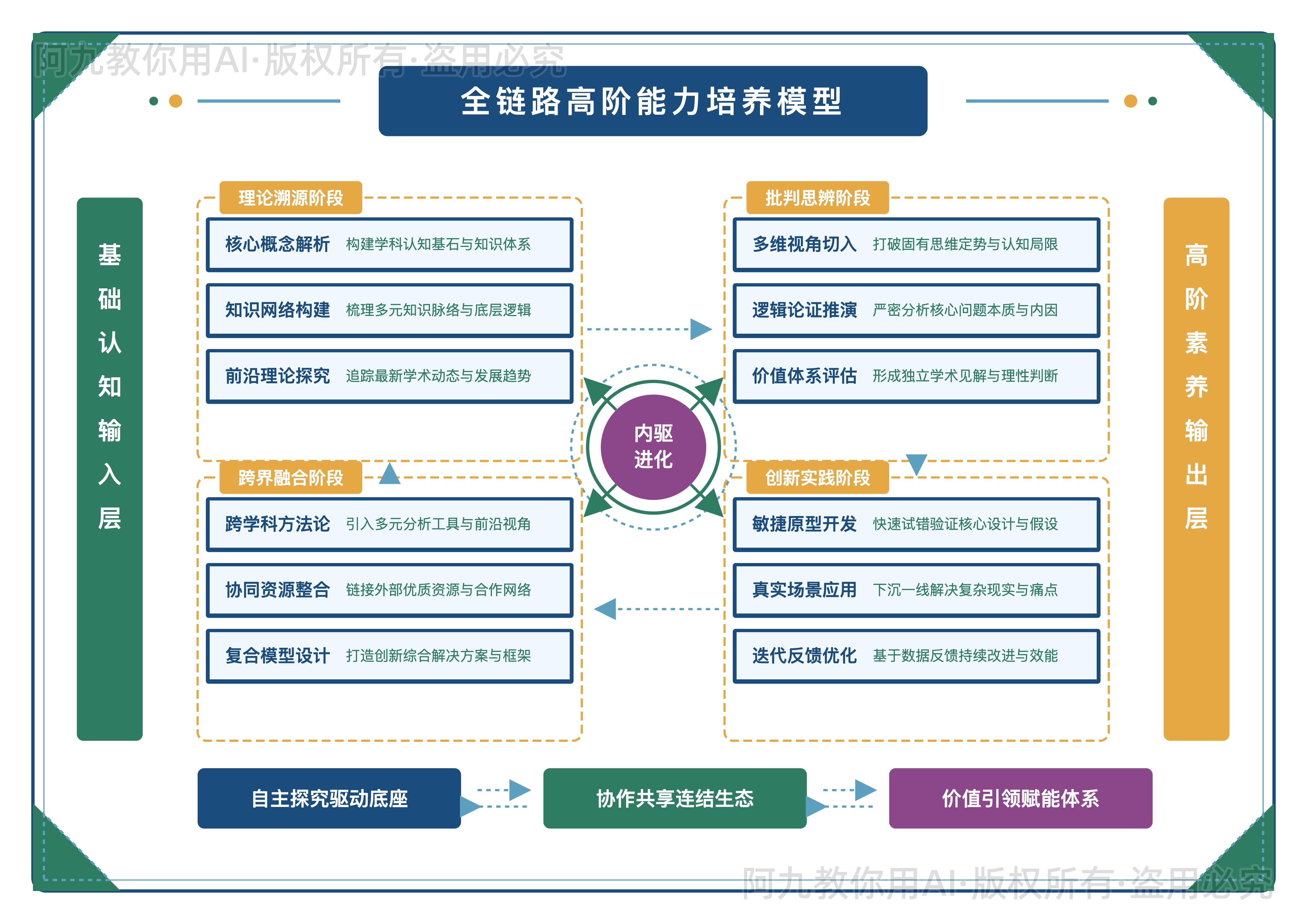 模板预览