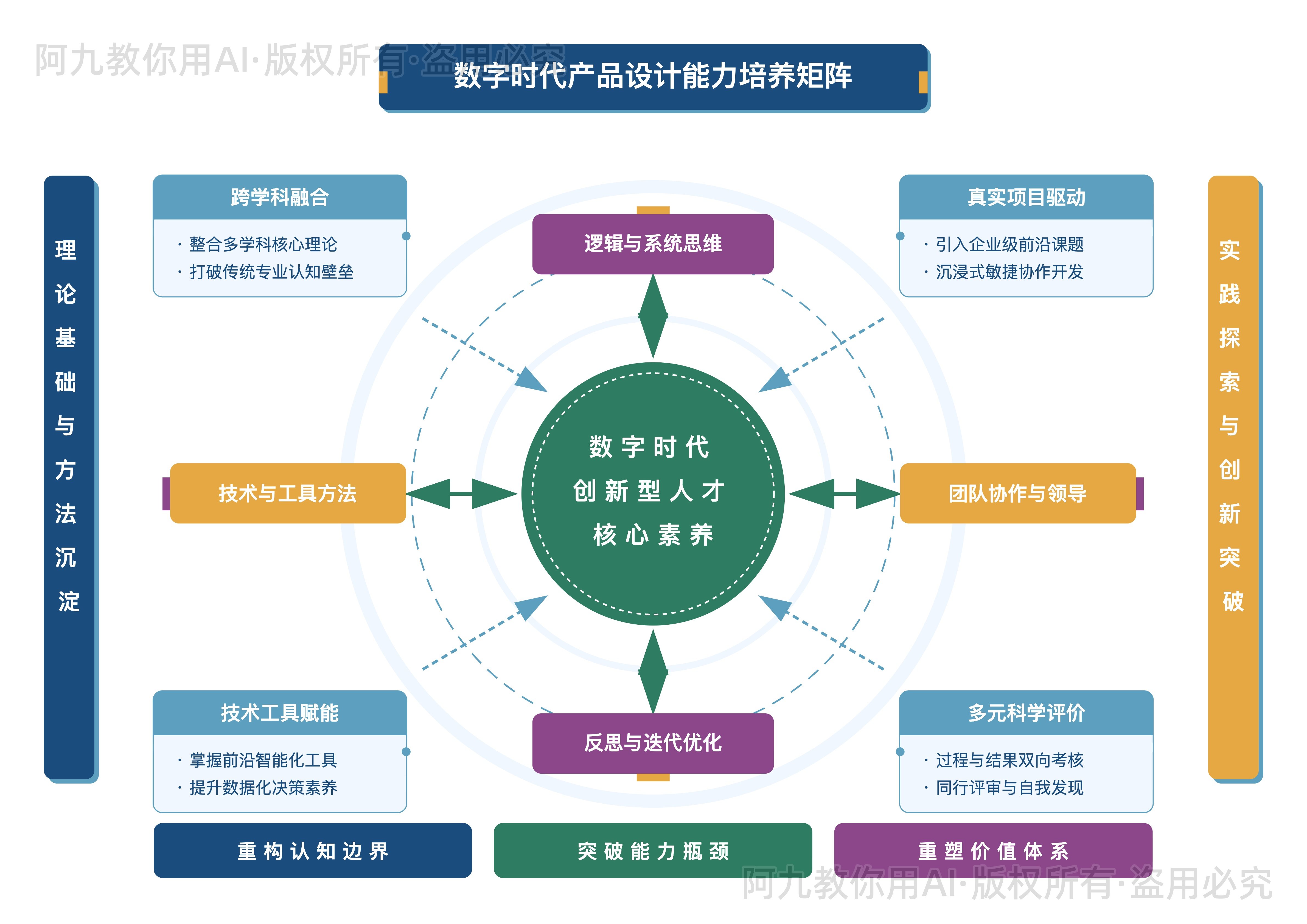 模板预览