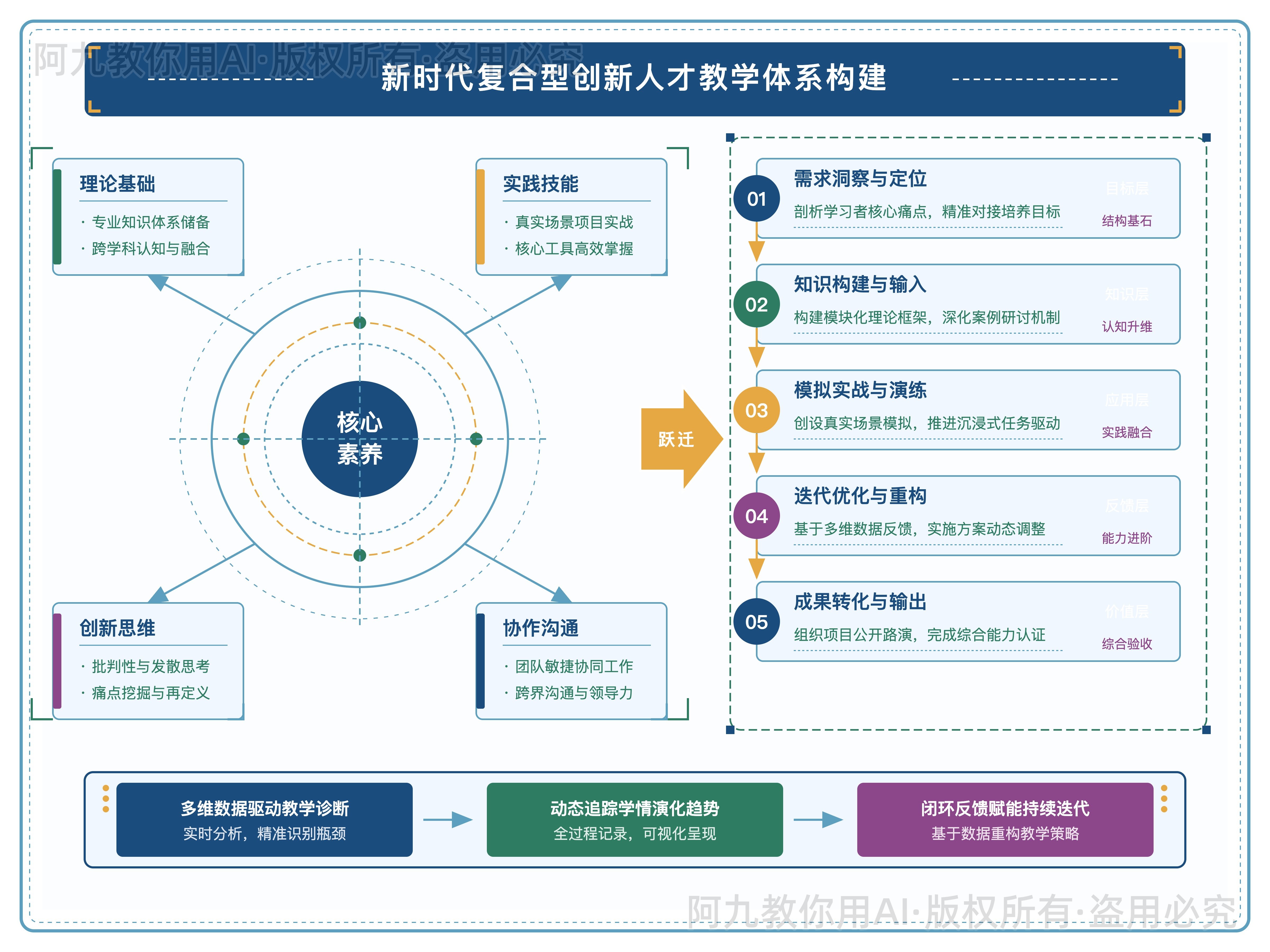 模板预览