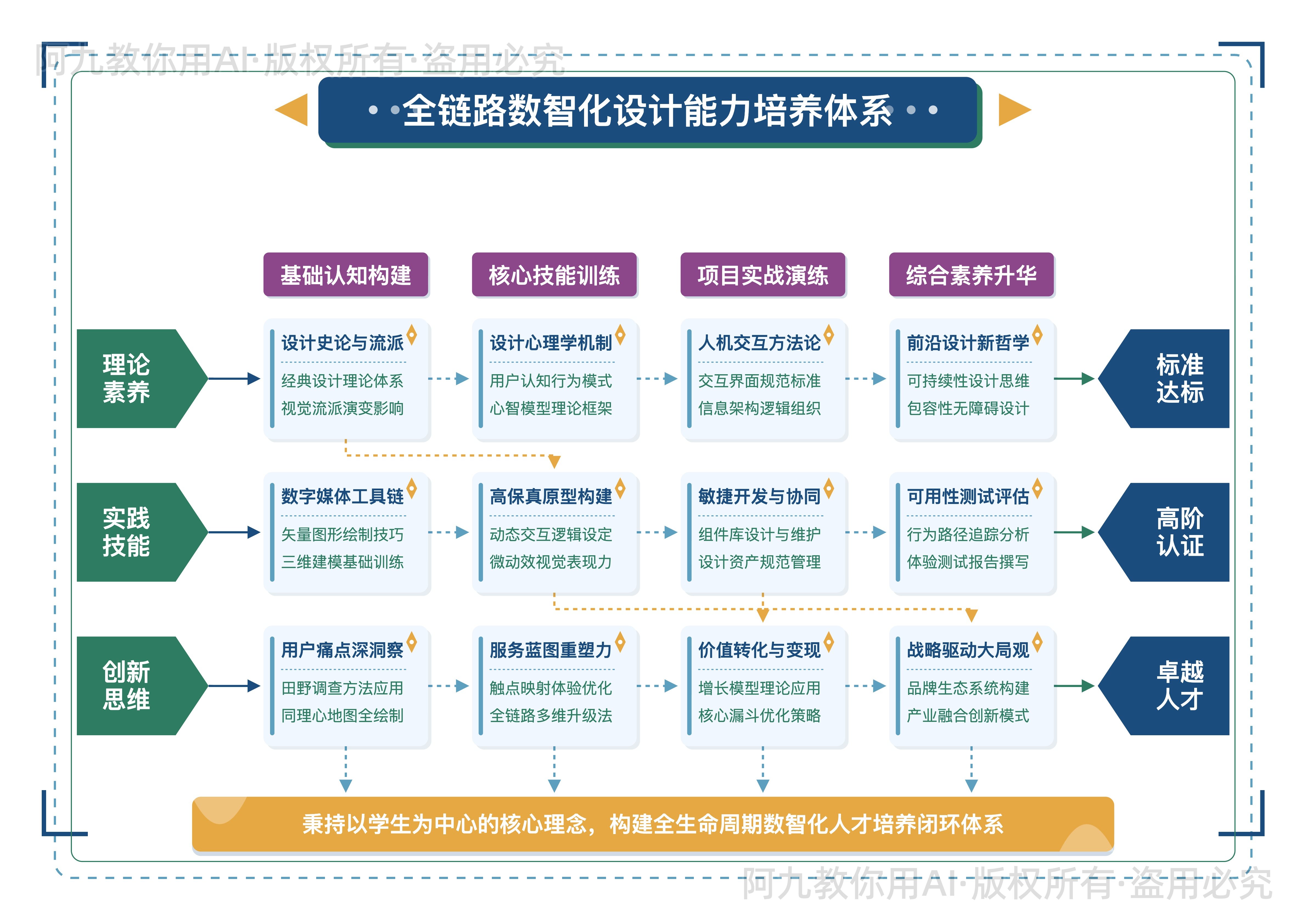模板预览