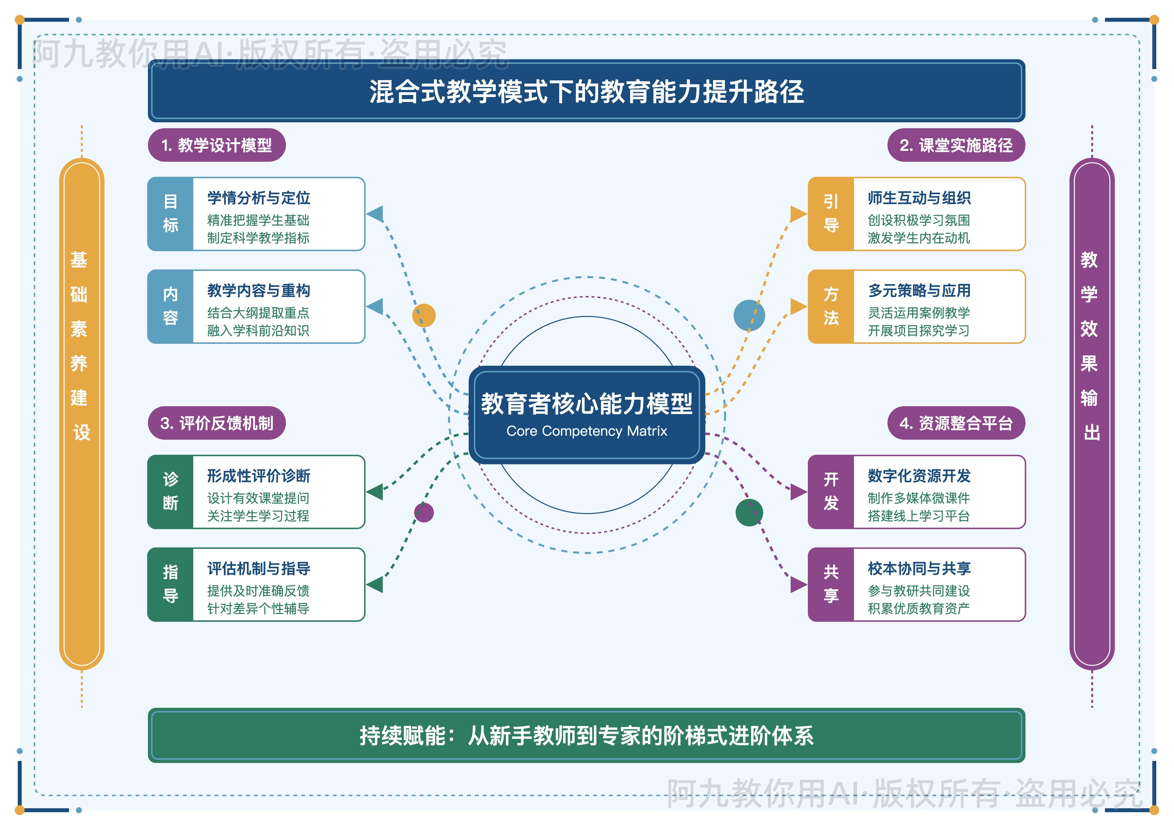 模板预览