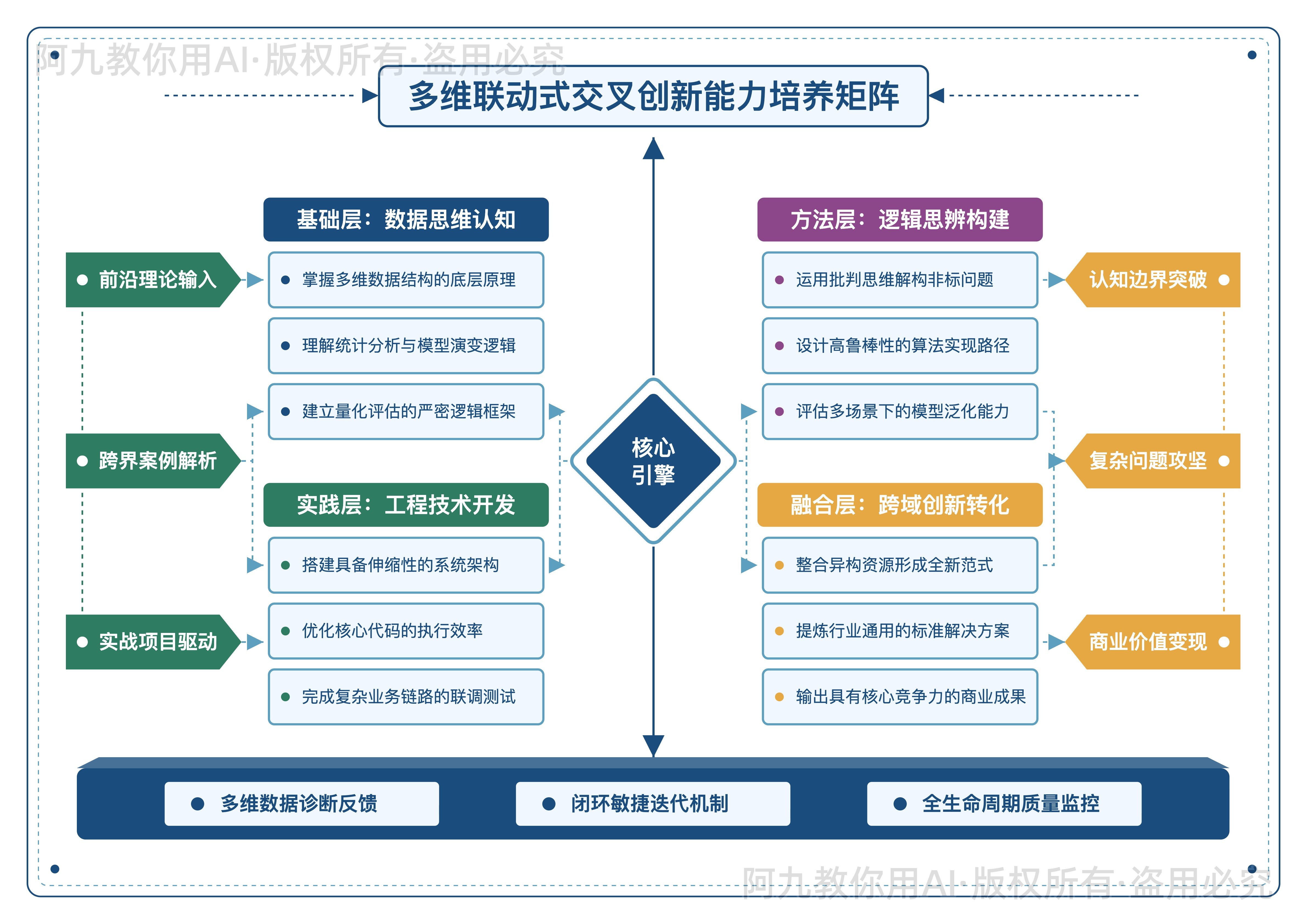 模板预览