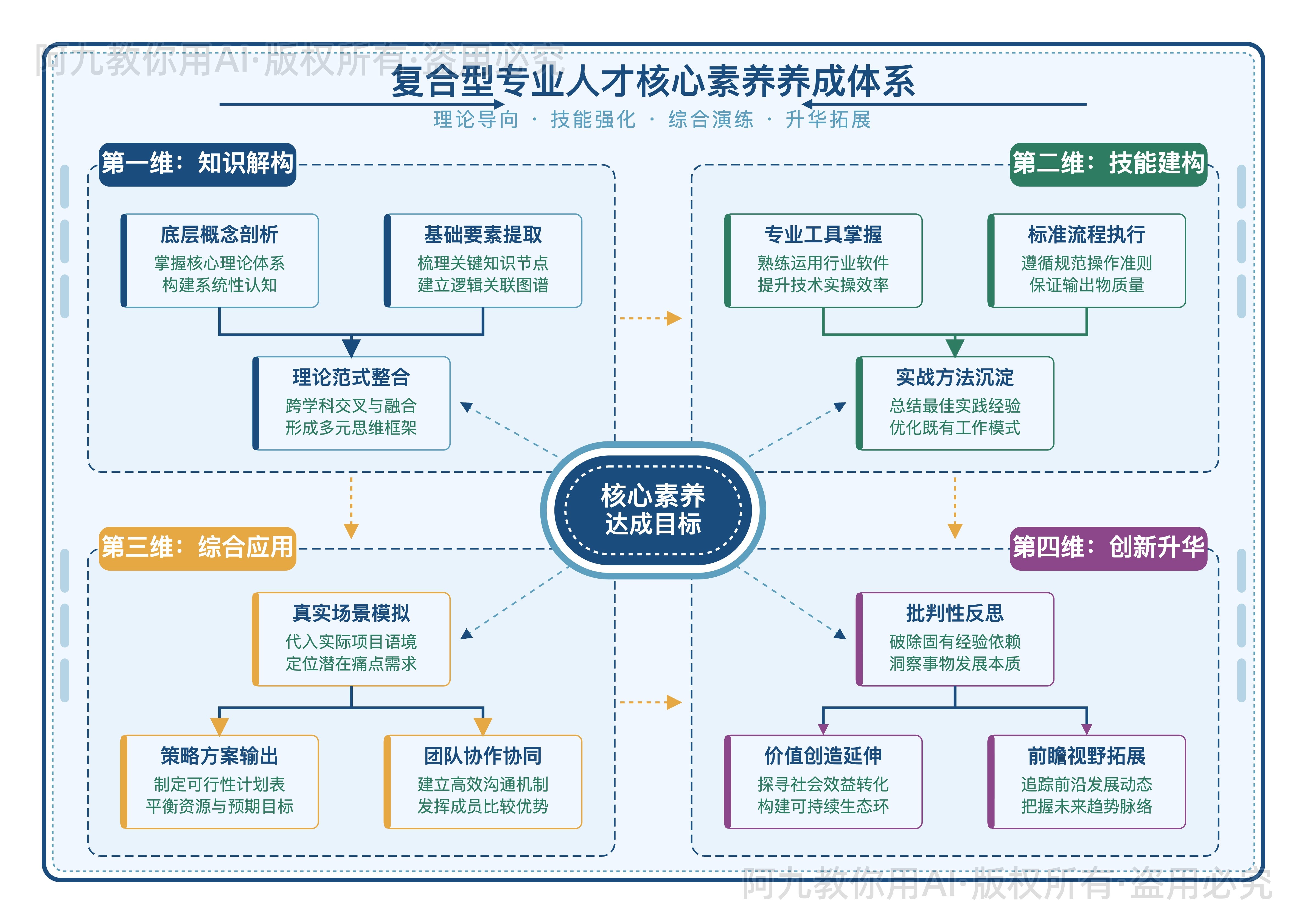 模板预览