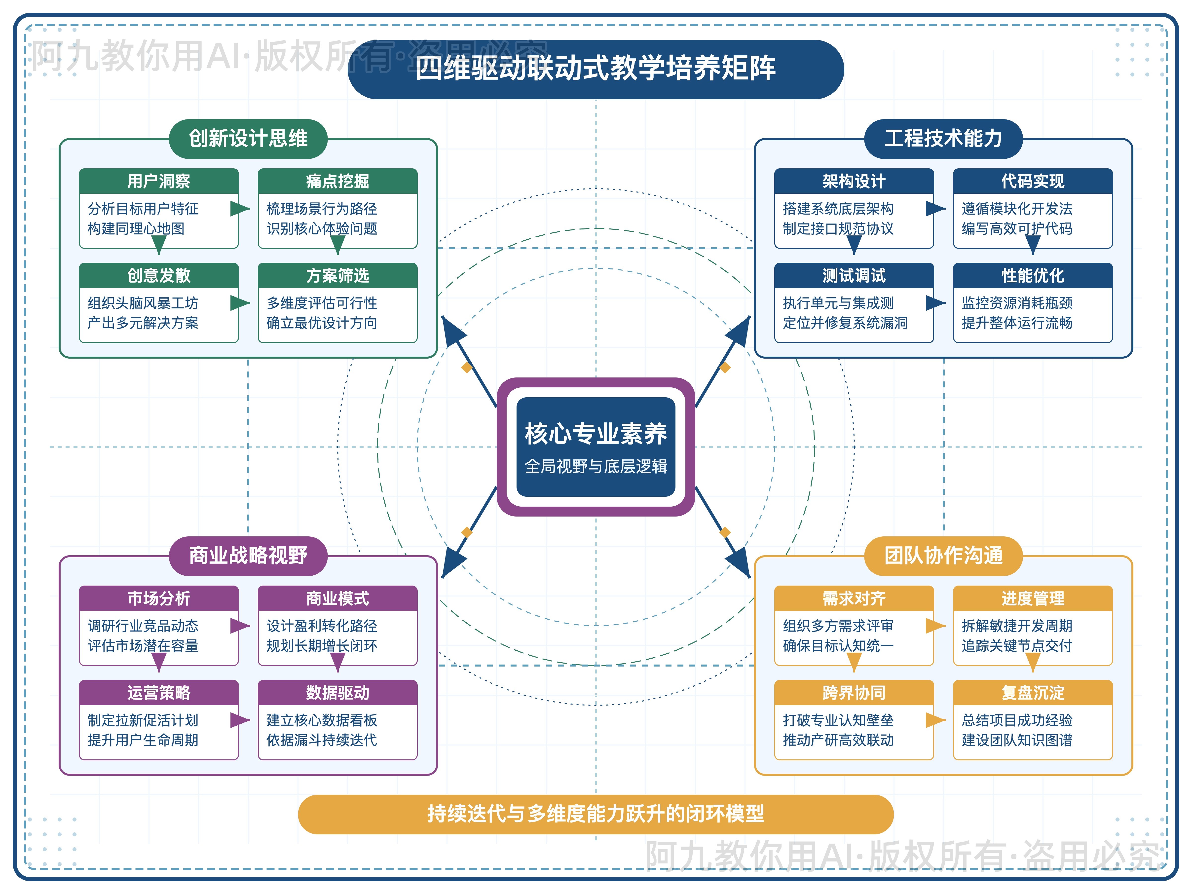 模板预览