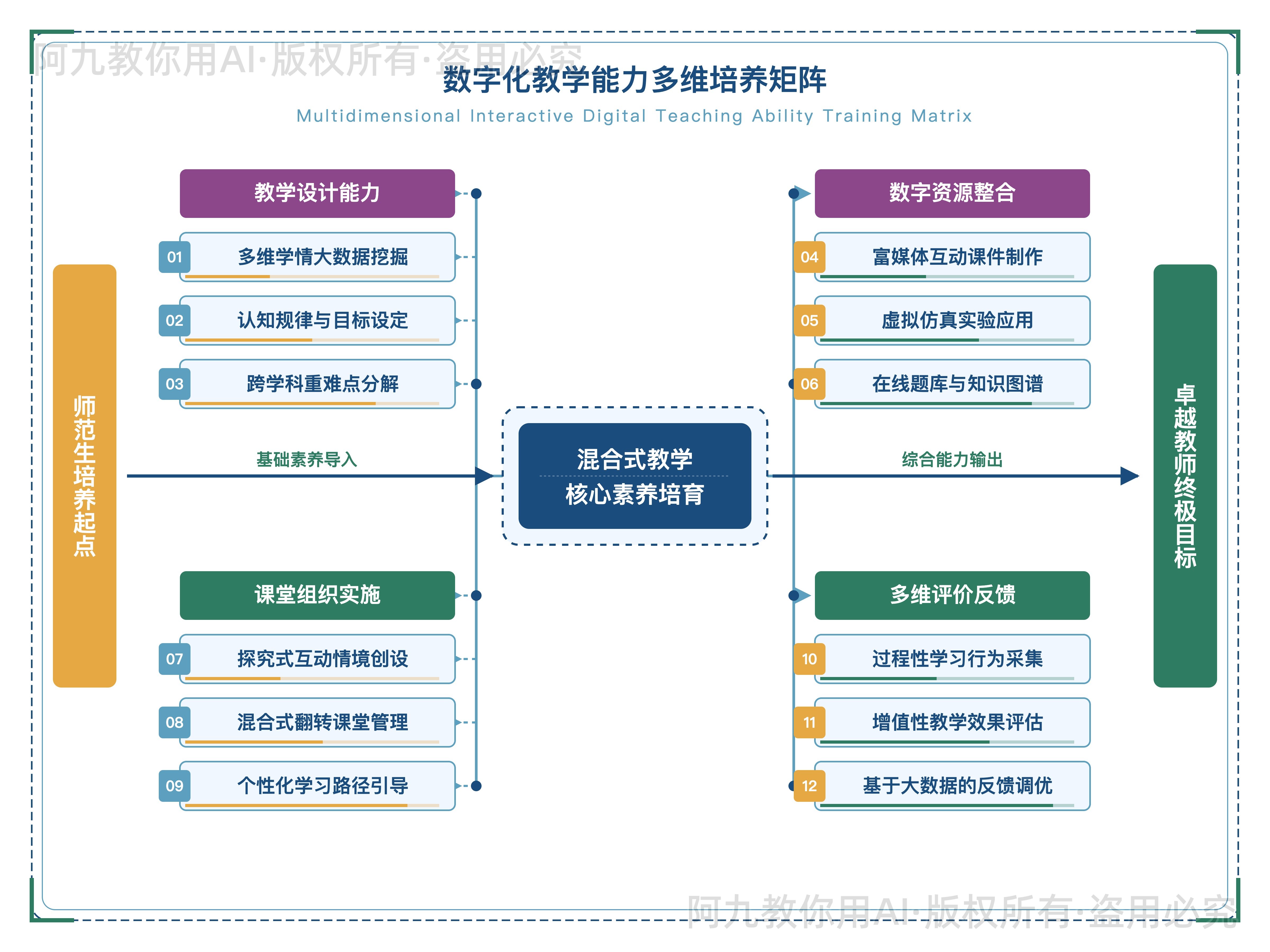 模板预览