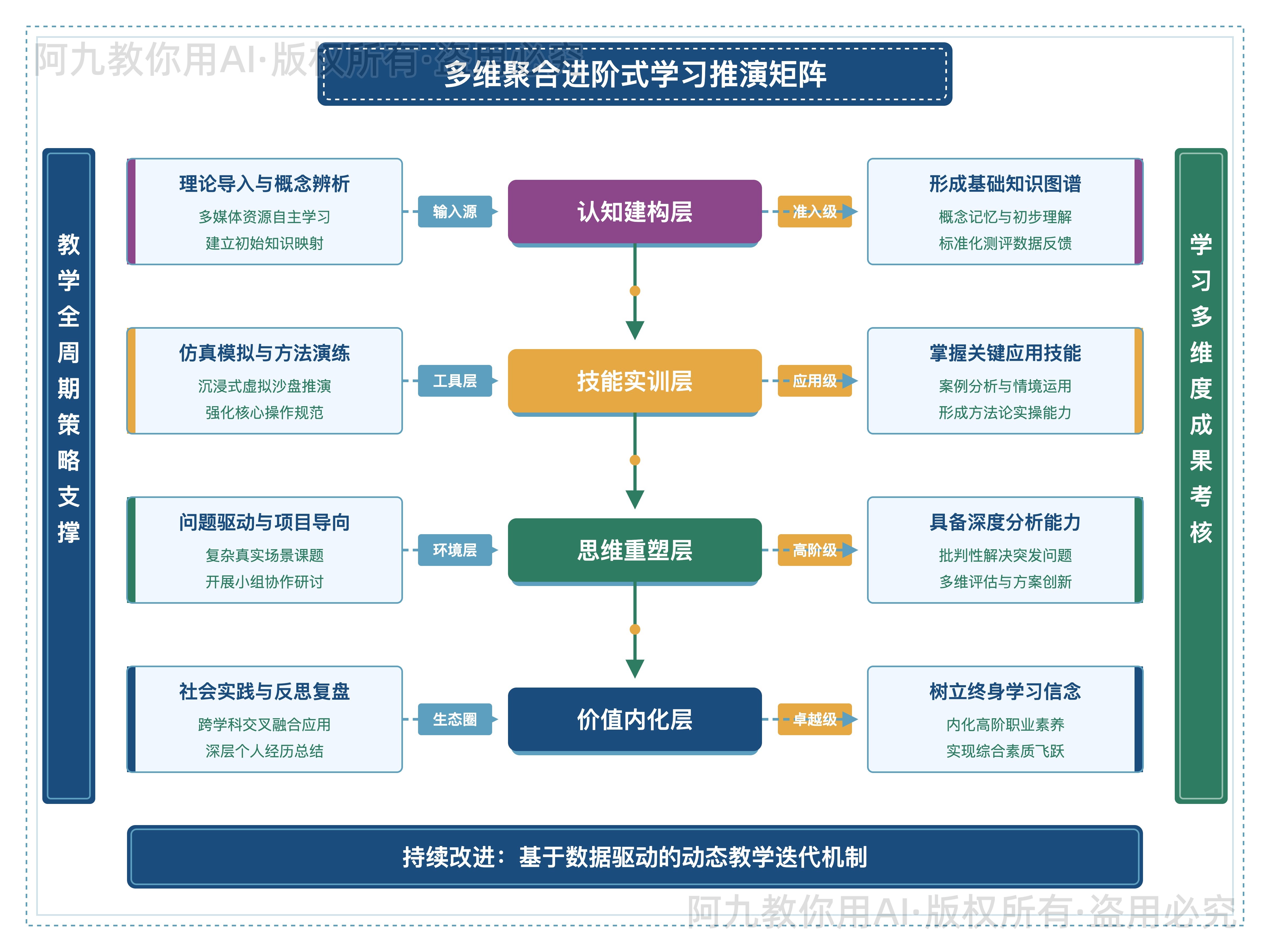 模板预览