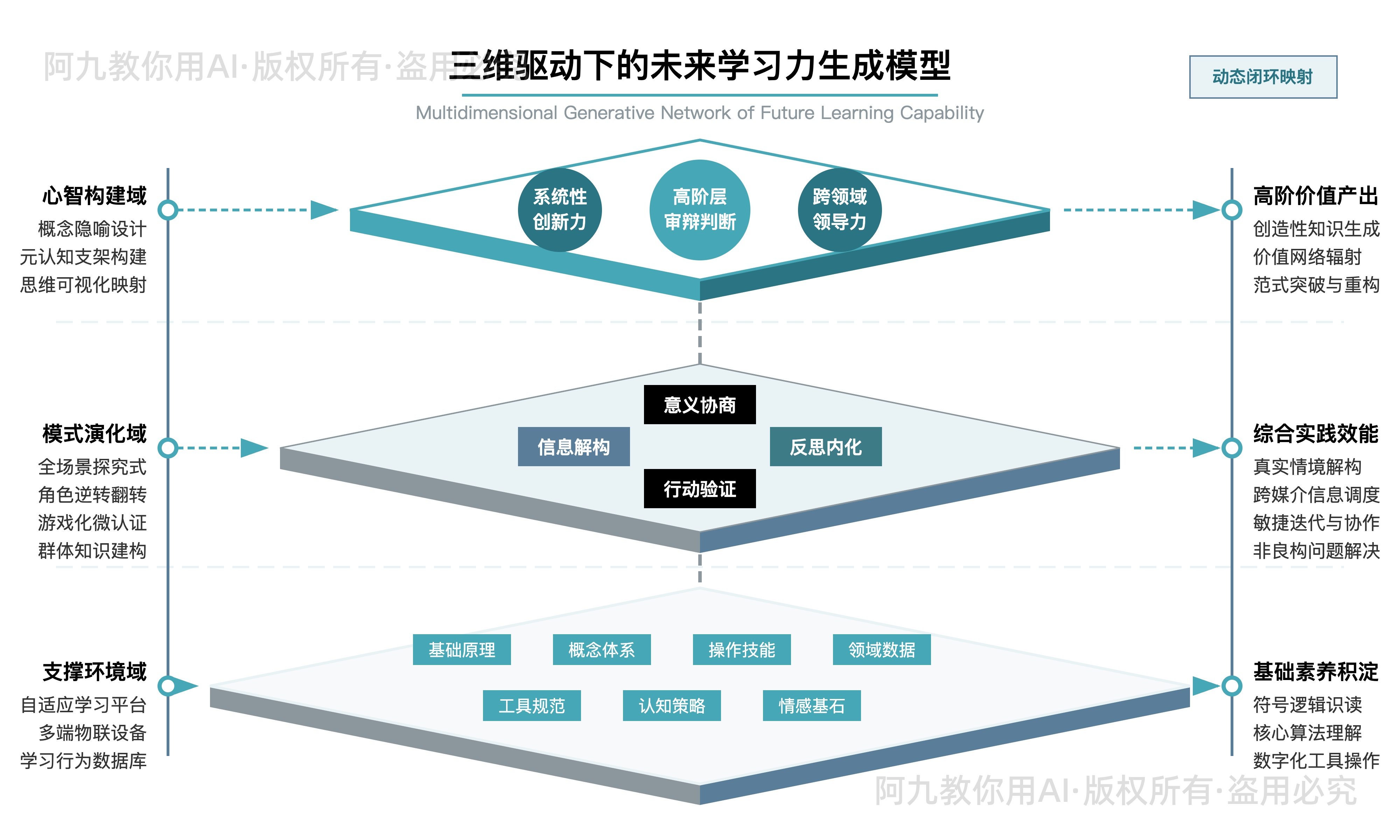 模板预览