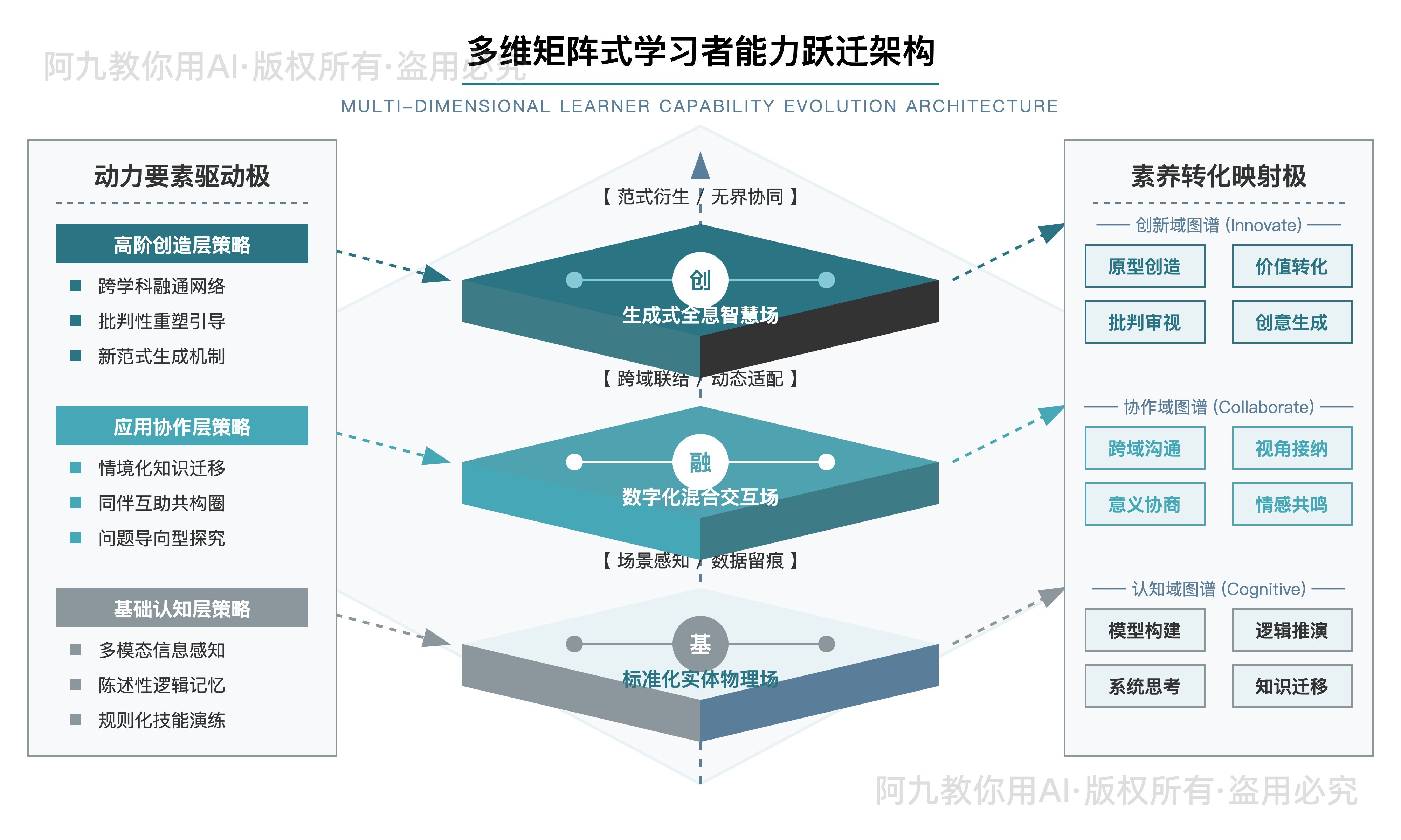 模板预览