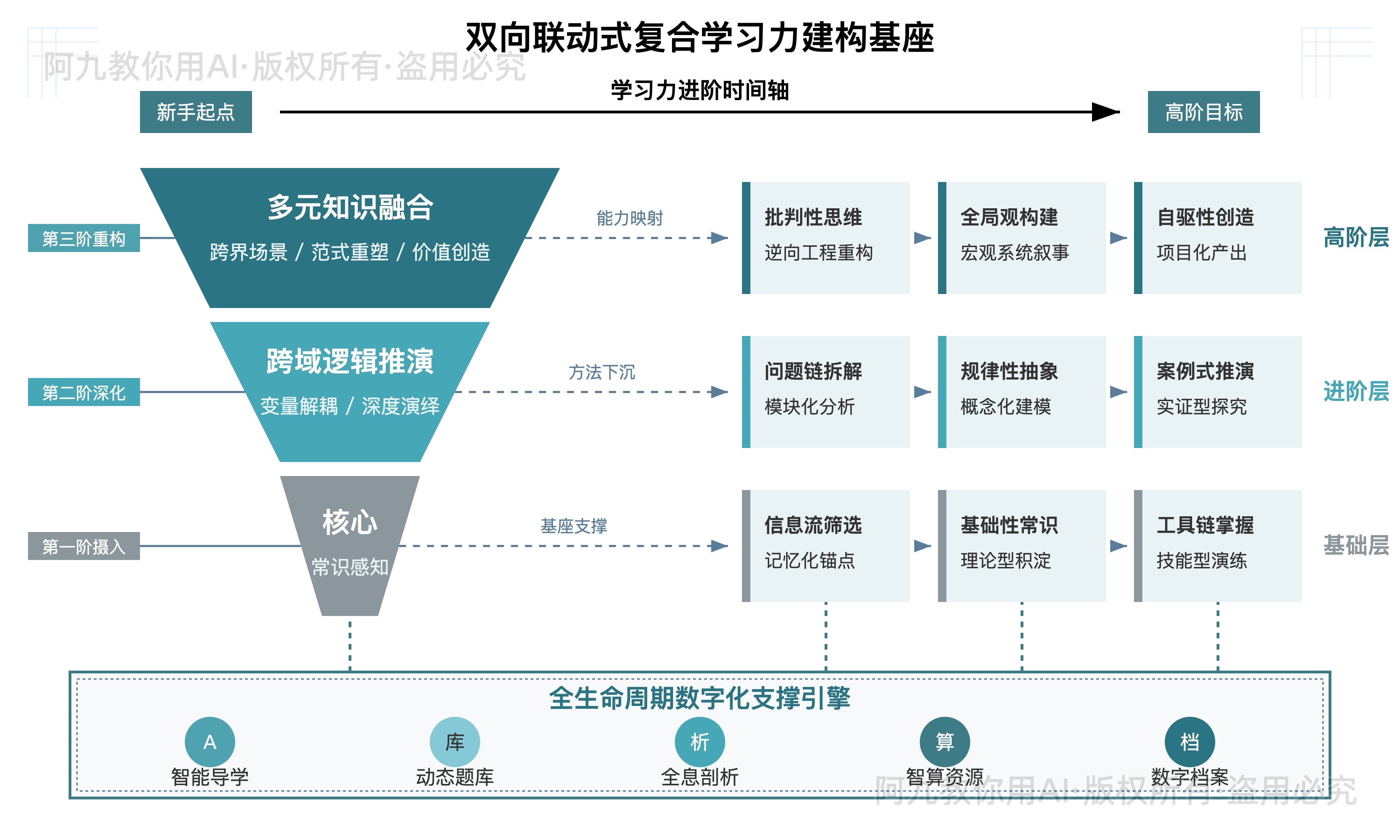 模板预览