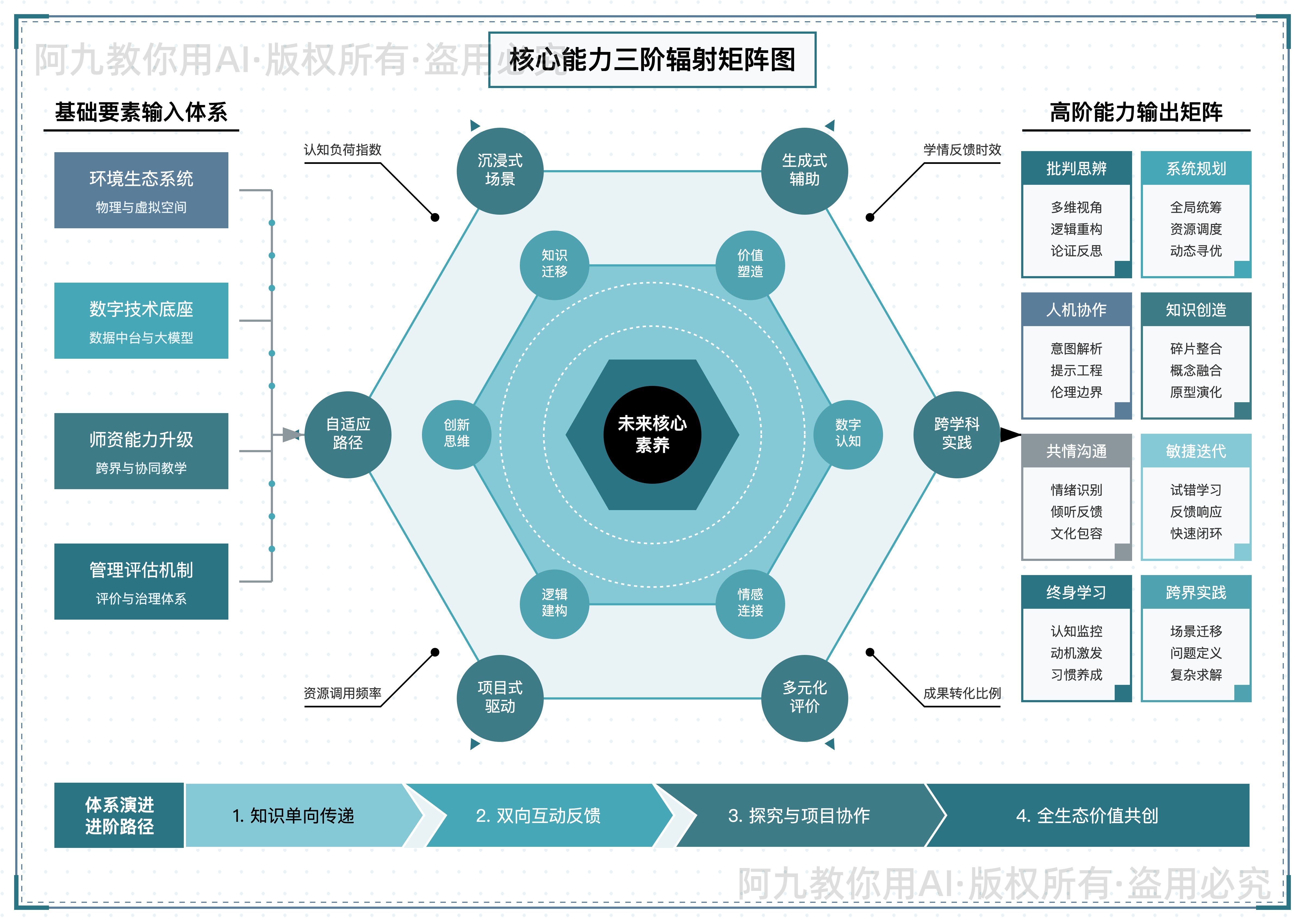 模板预览