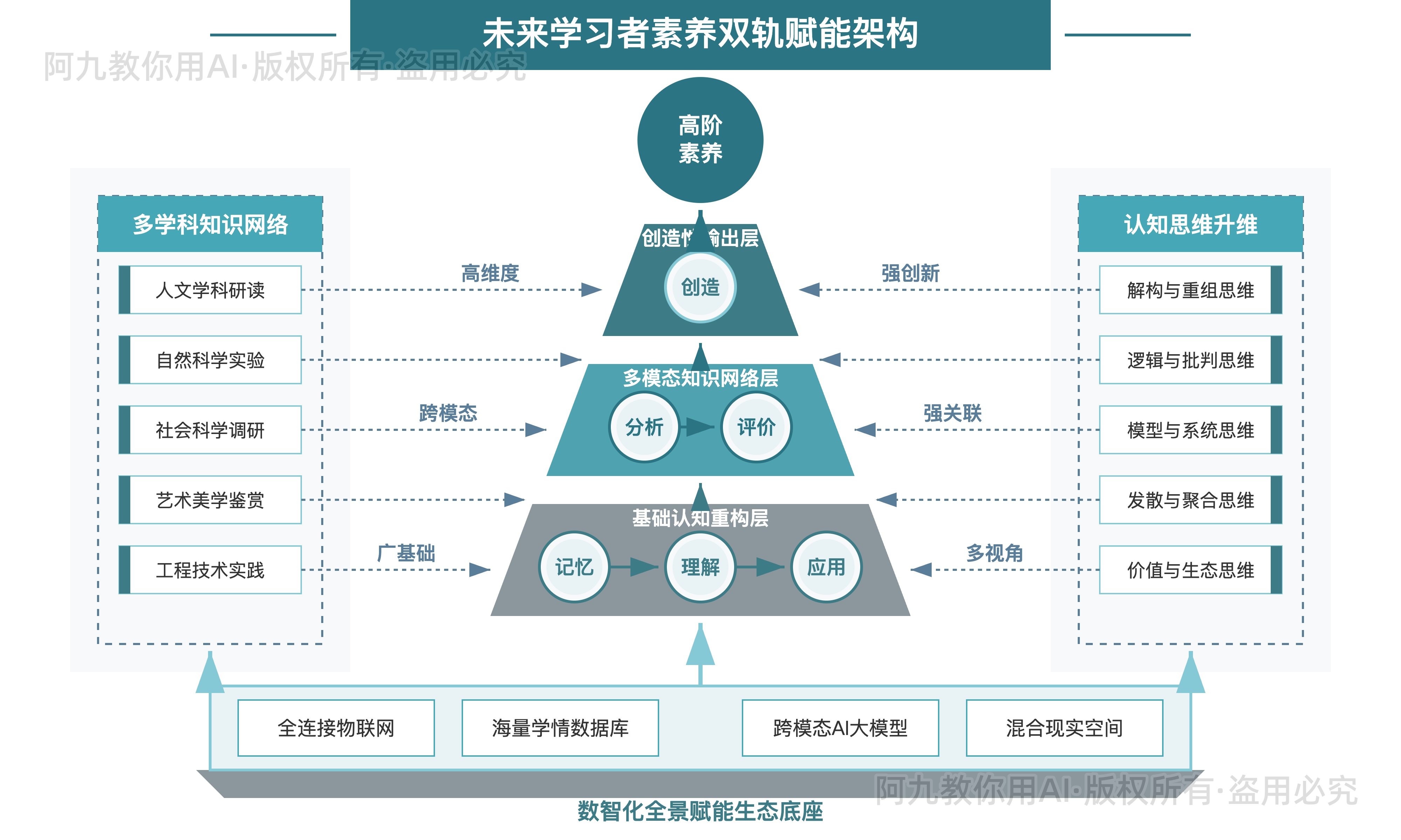 模板预览