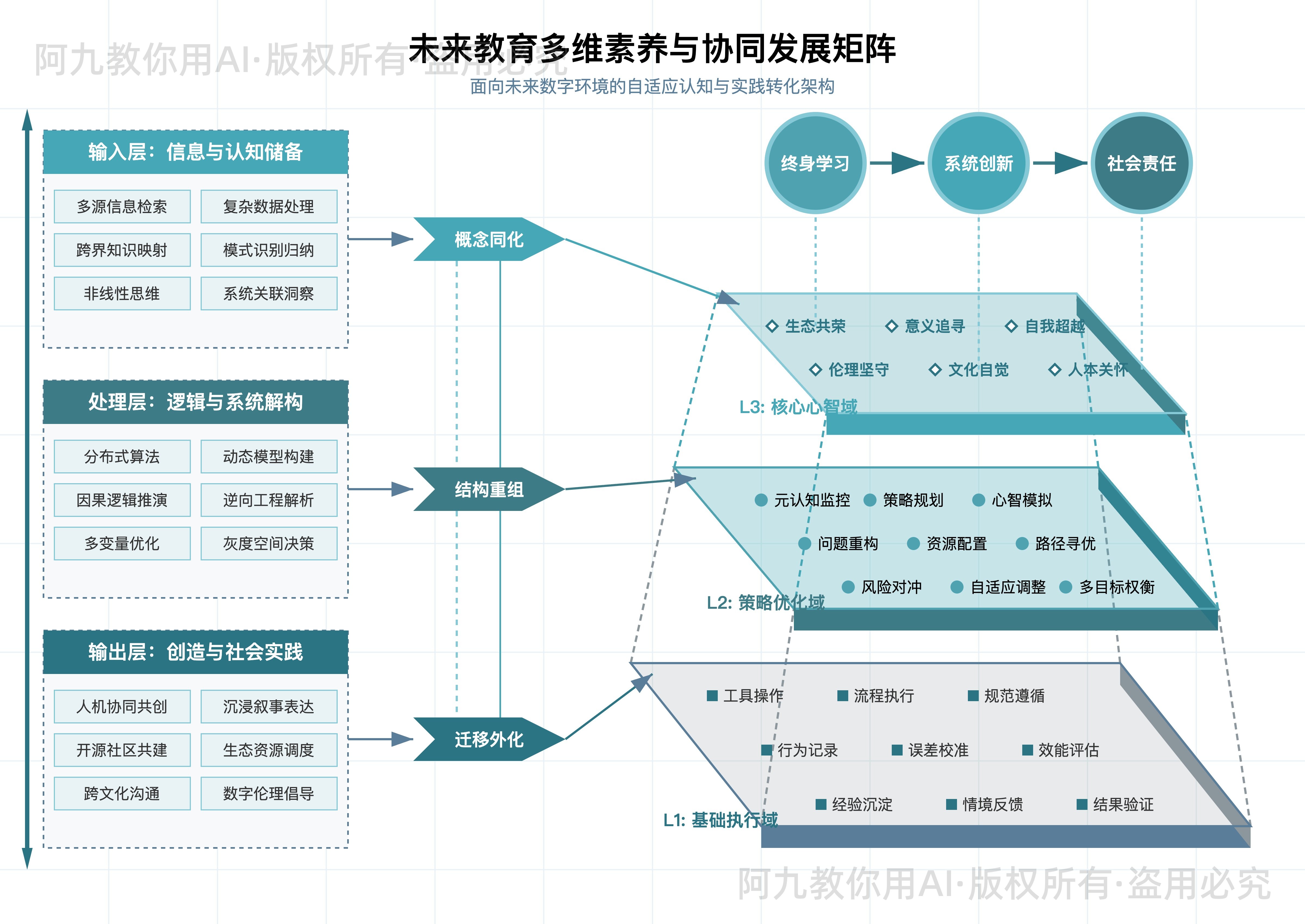 模板预览