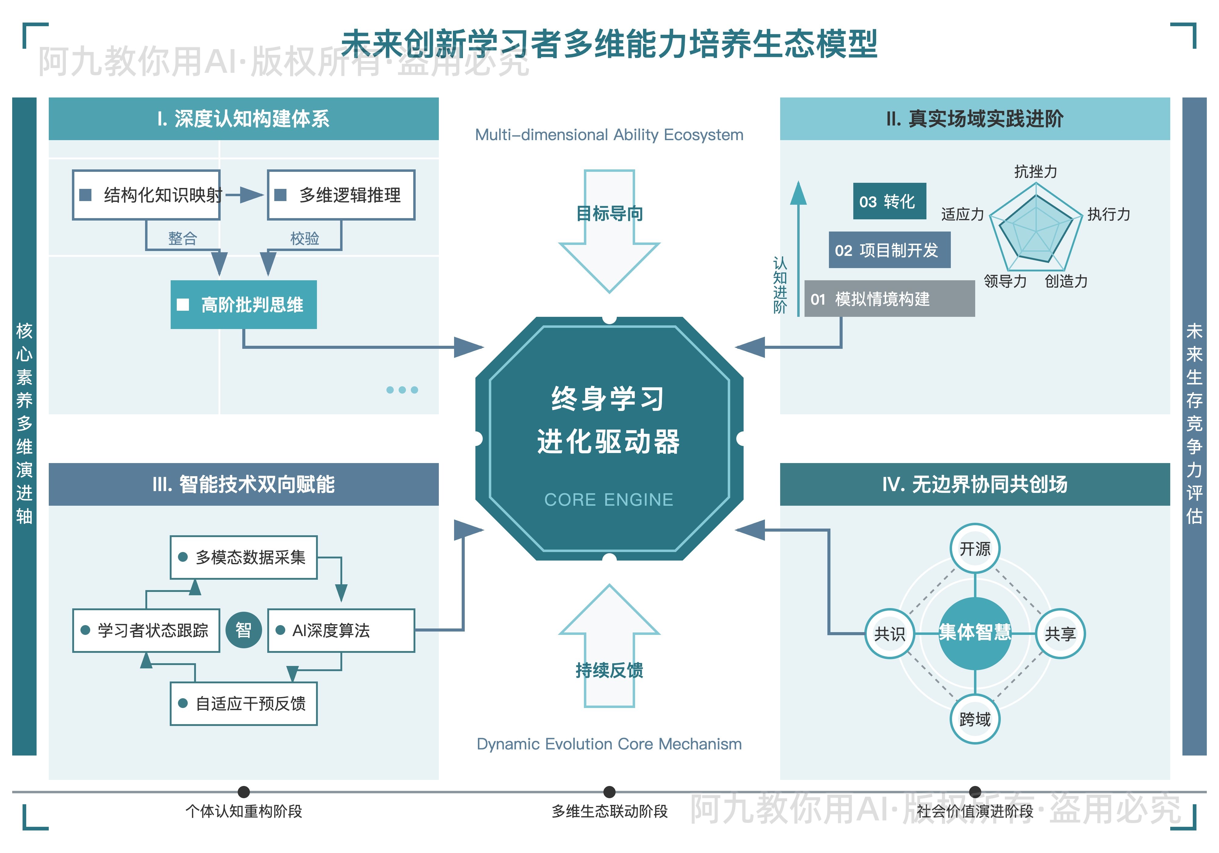 模板预览