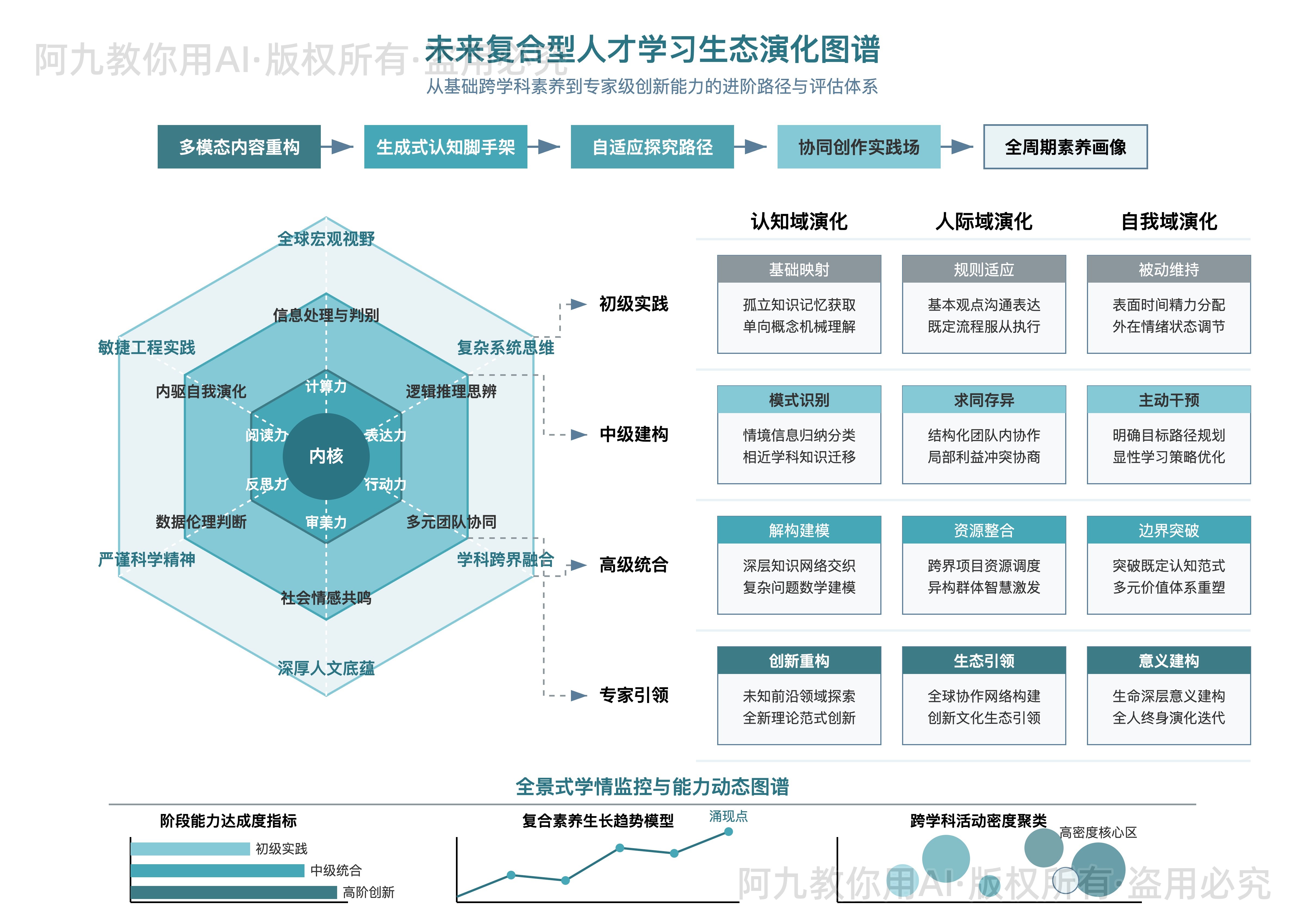 模板预览