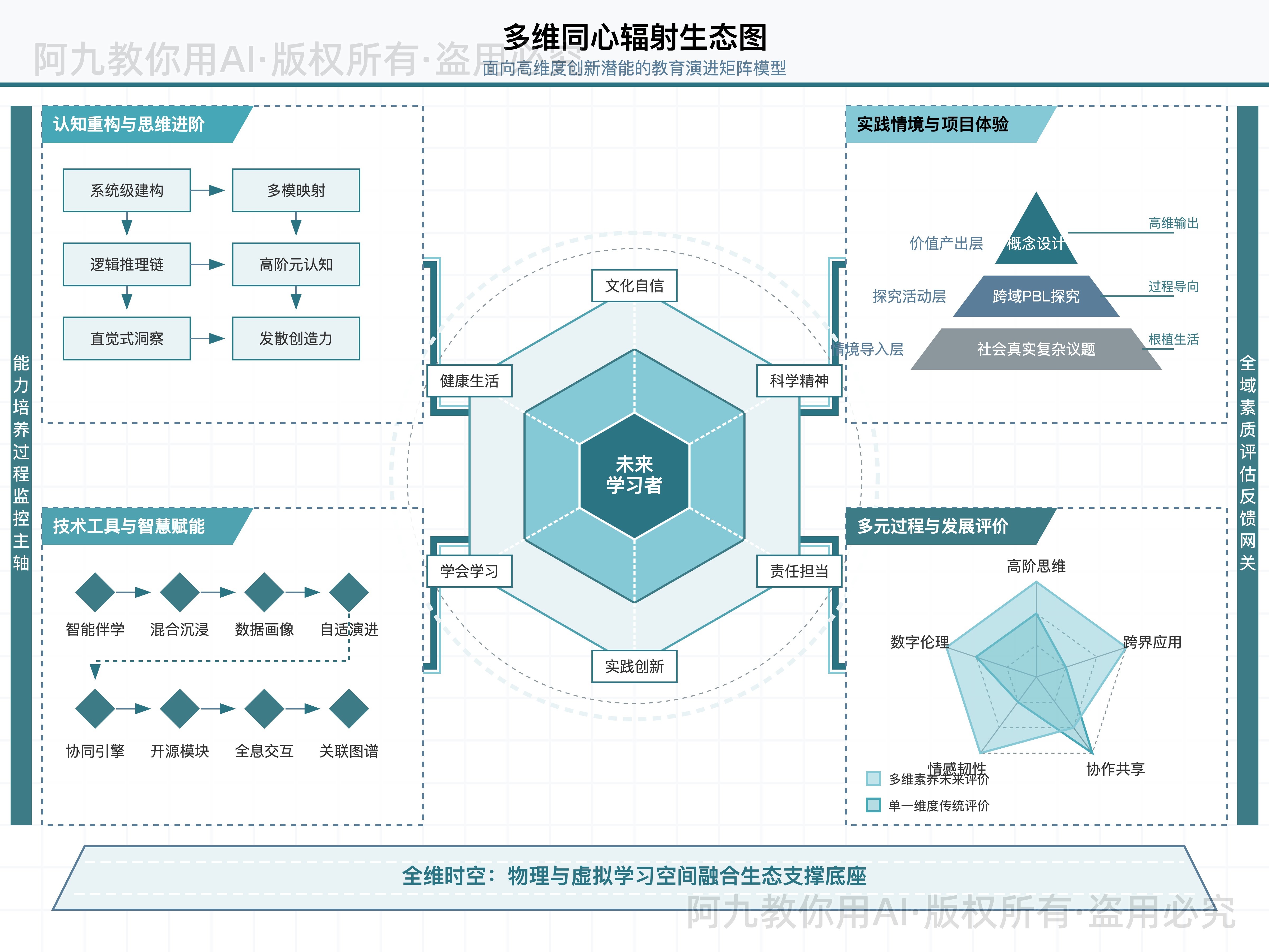 模板预览