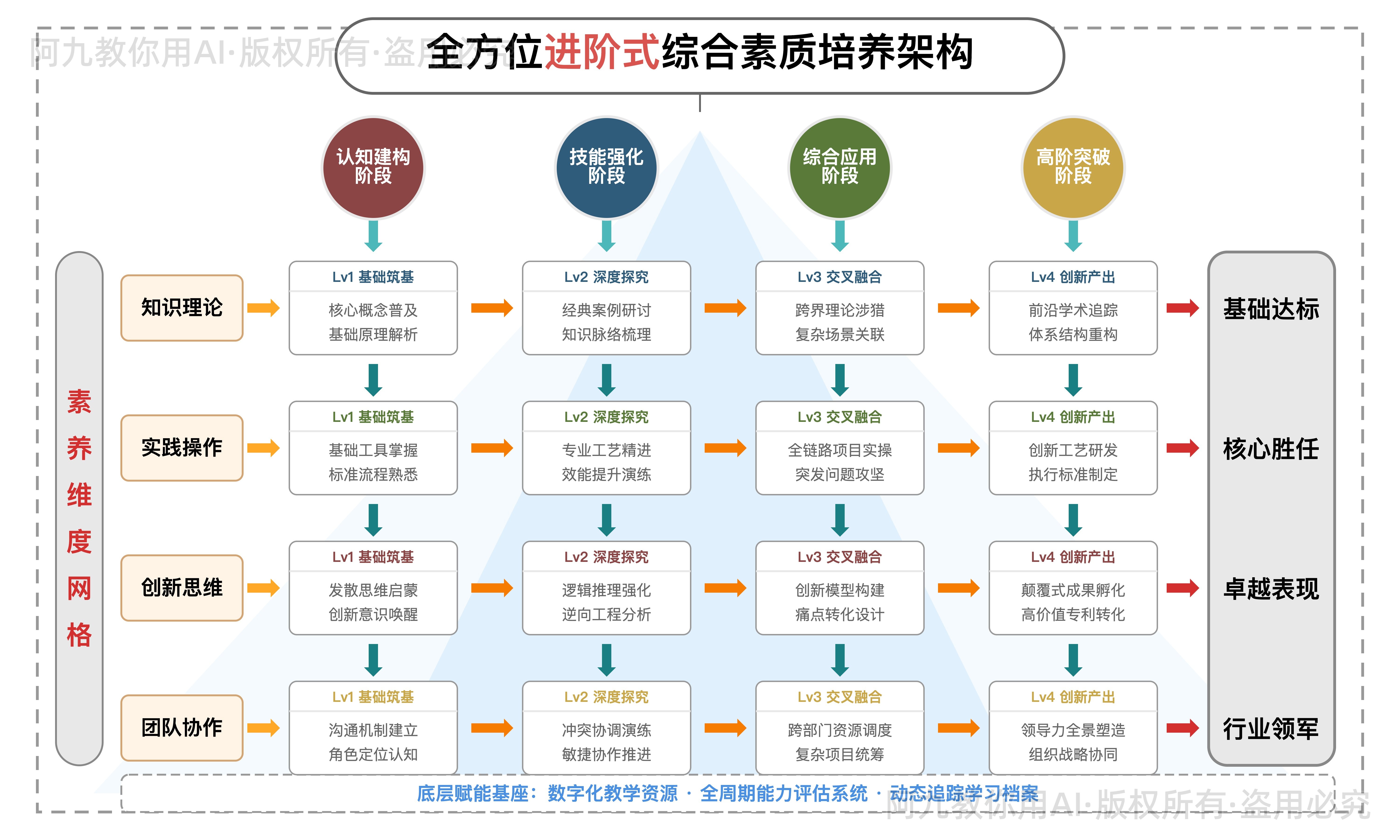 模板预览